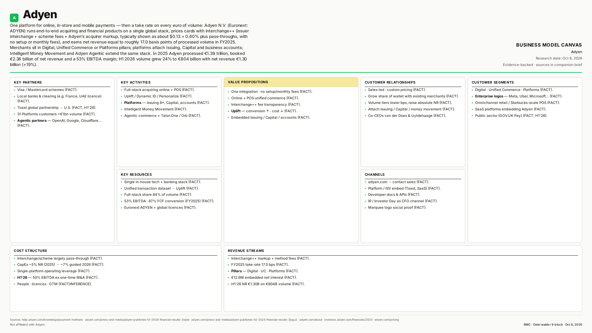 Adyen Business Model Canvas