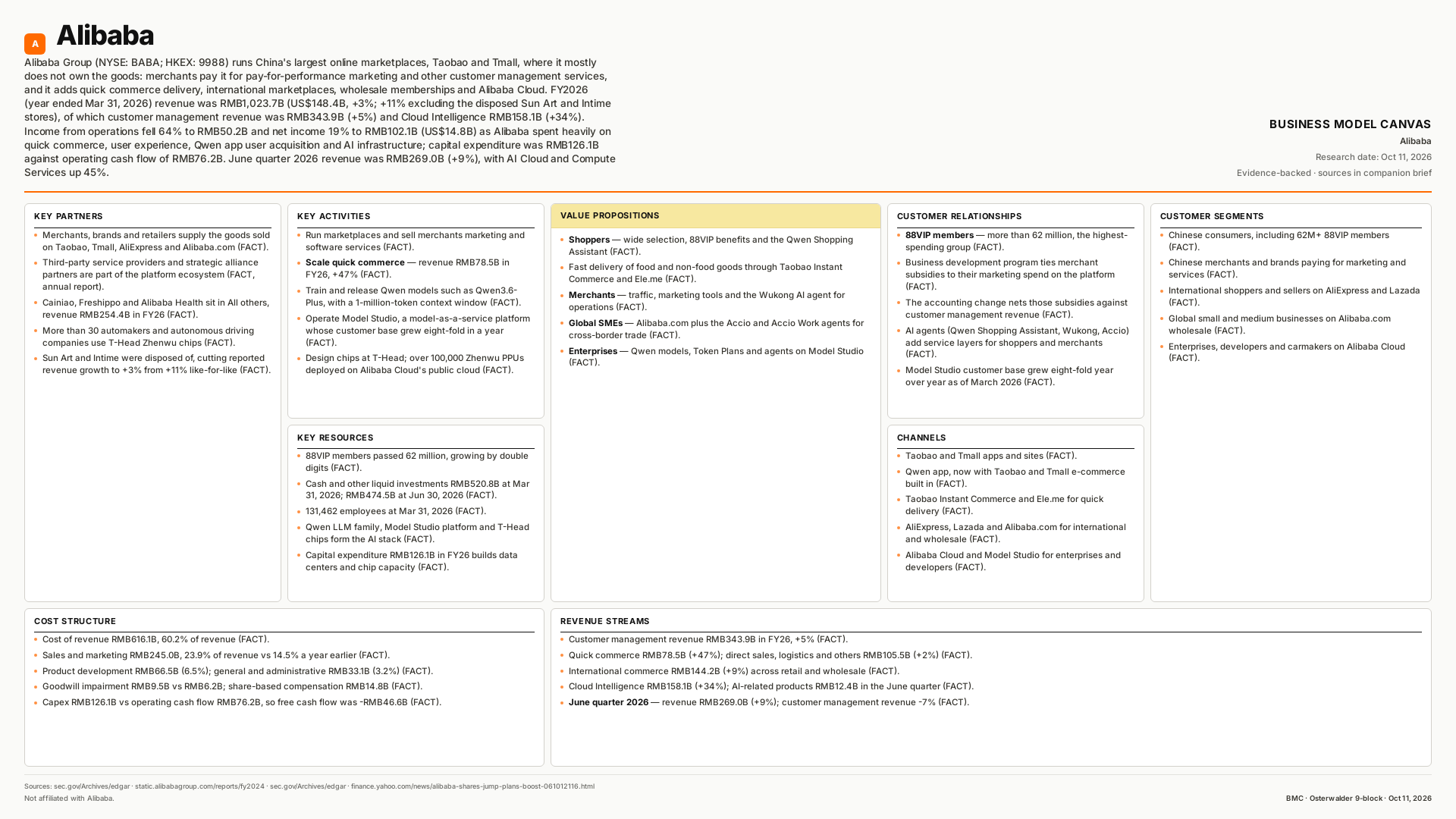 Alibaba Business Model Canvas