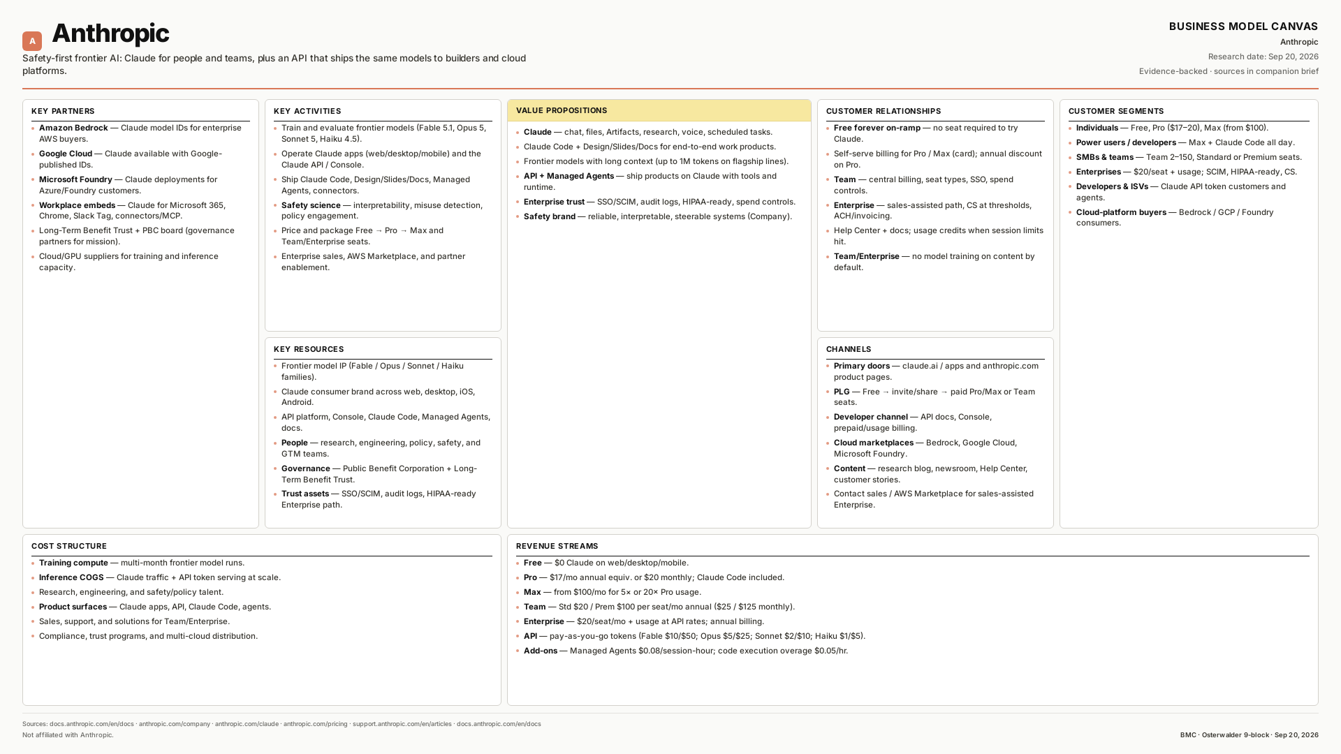 Anthropic Business Model Canvas