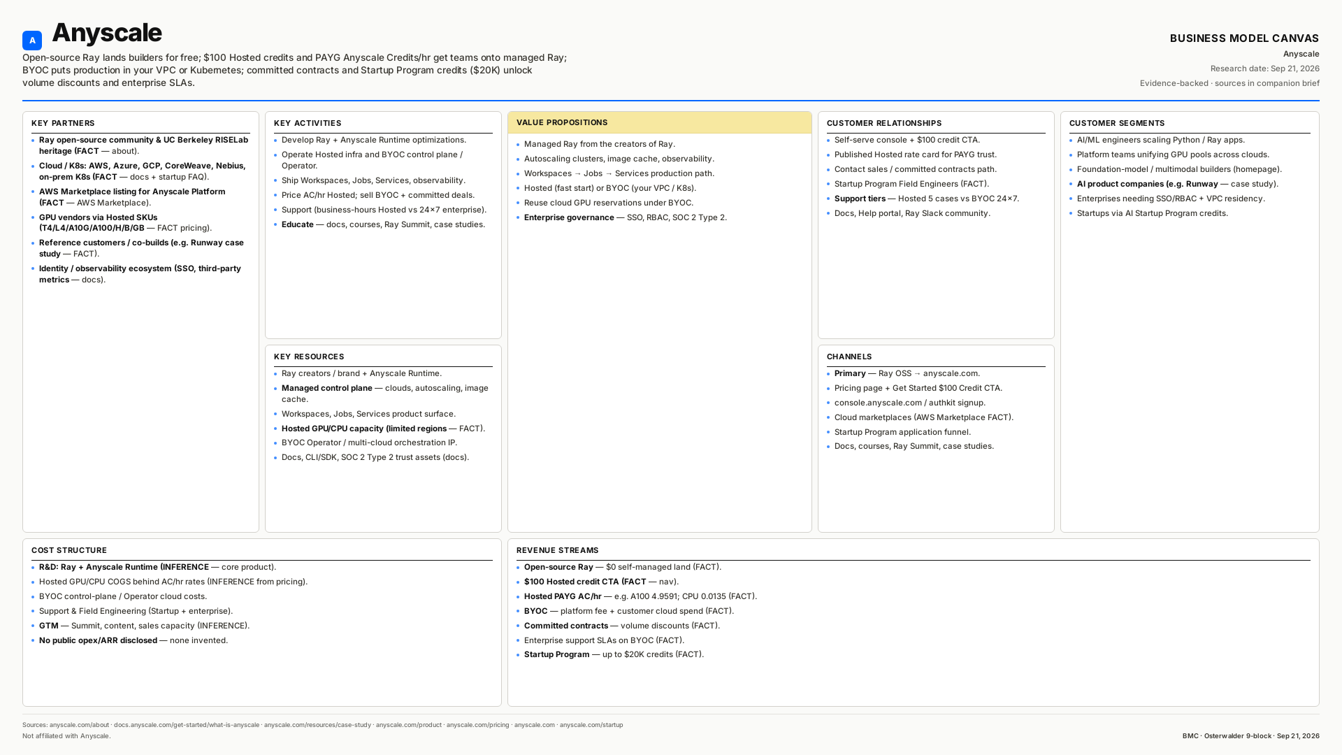 Anyscale Business Model Canvas