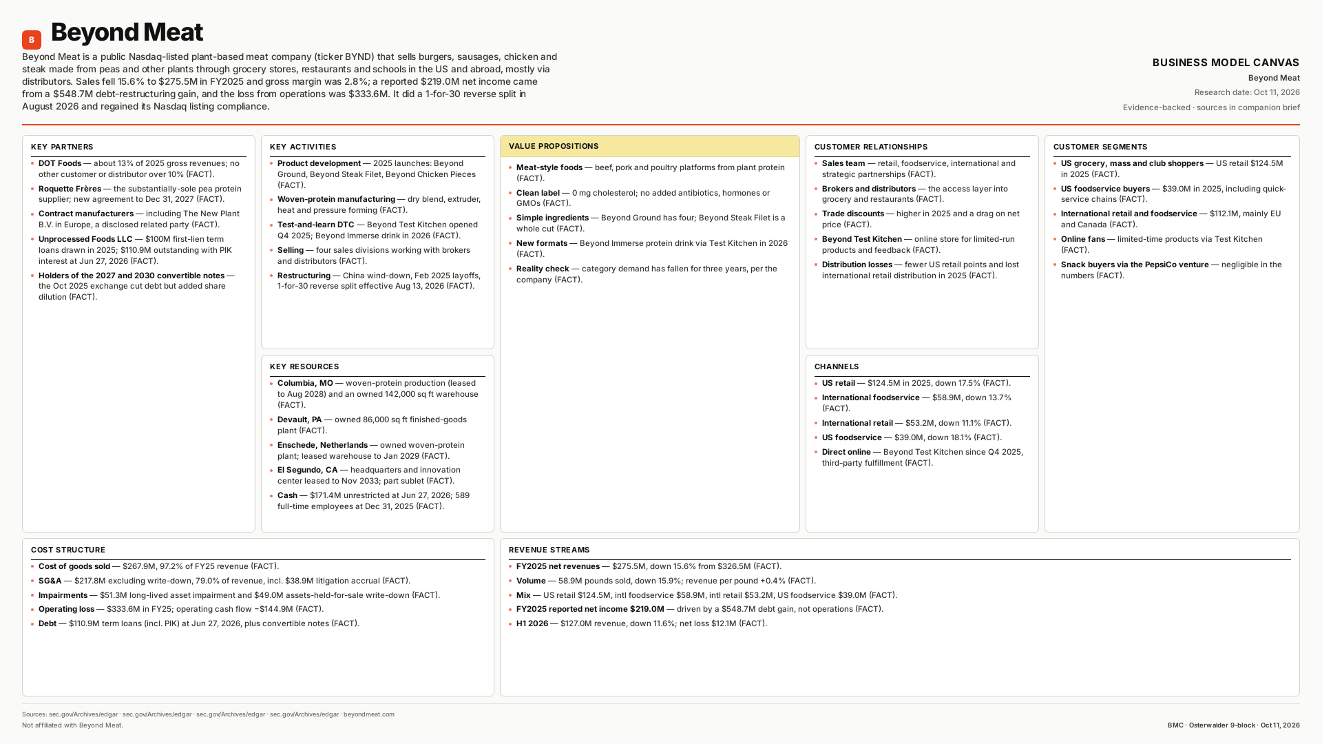 Beyond Meat Business Model Canvas