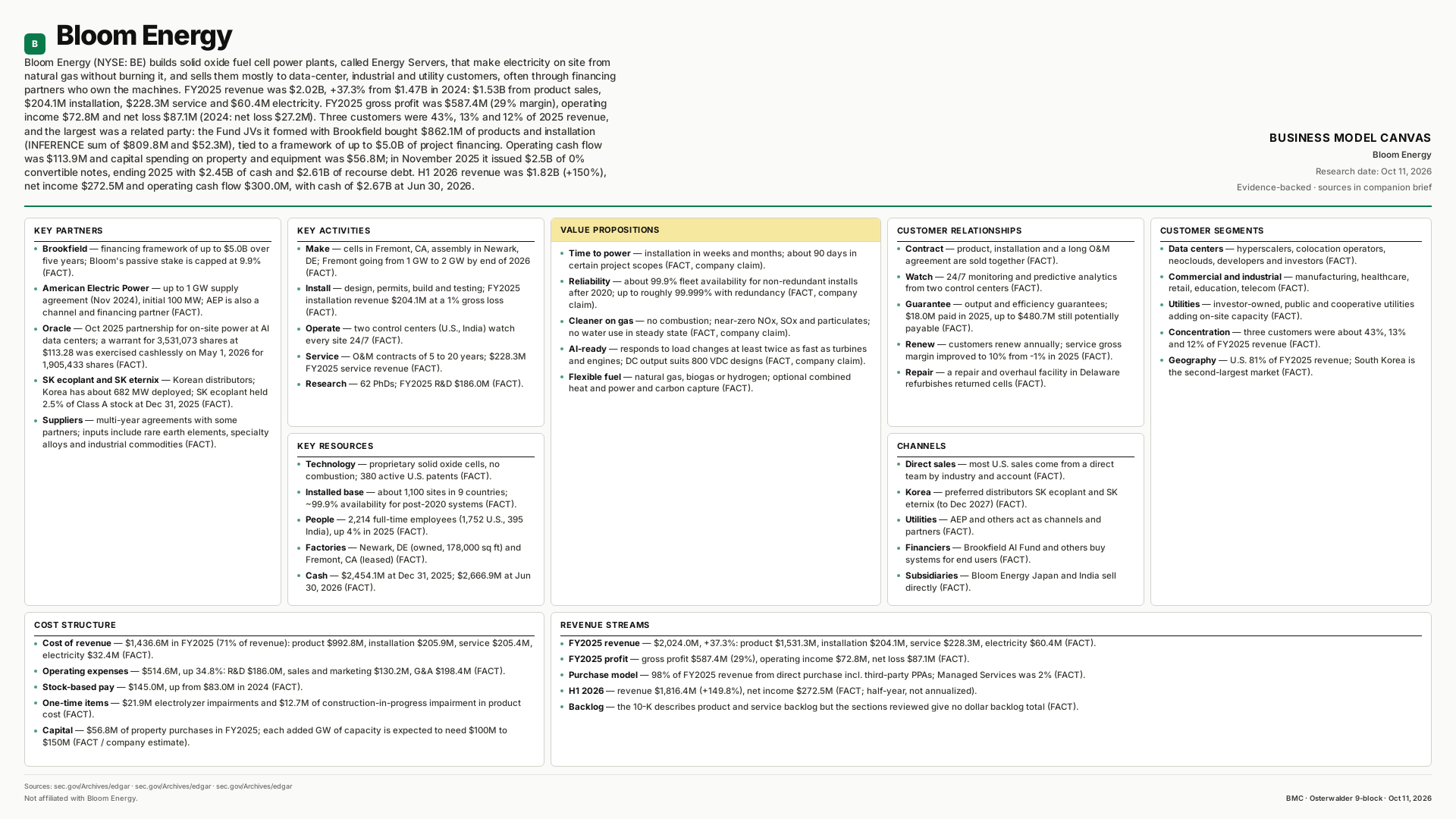 Bloom Energy Business Model Canvas