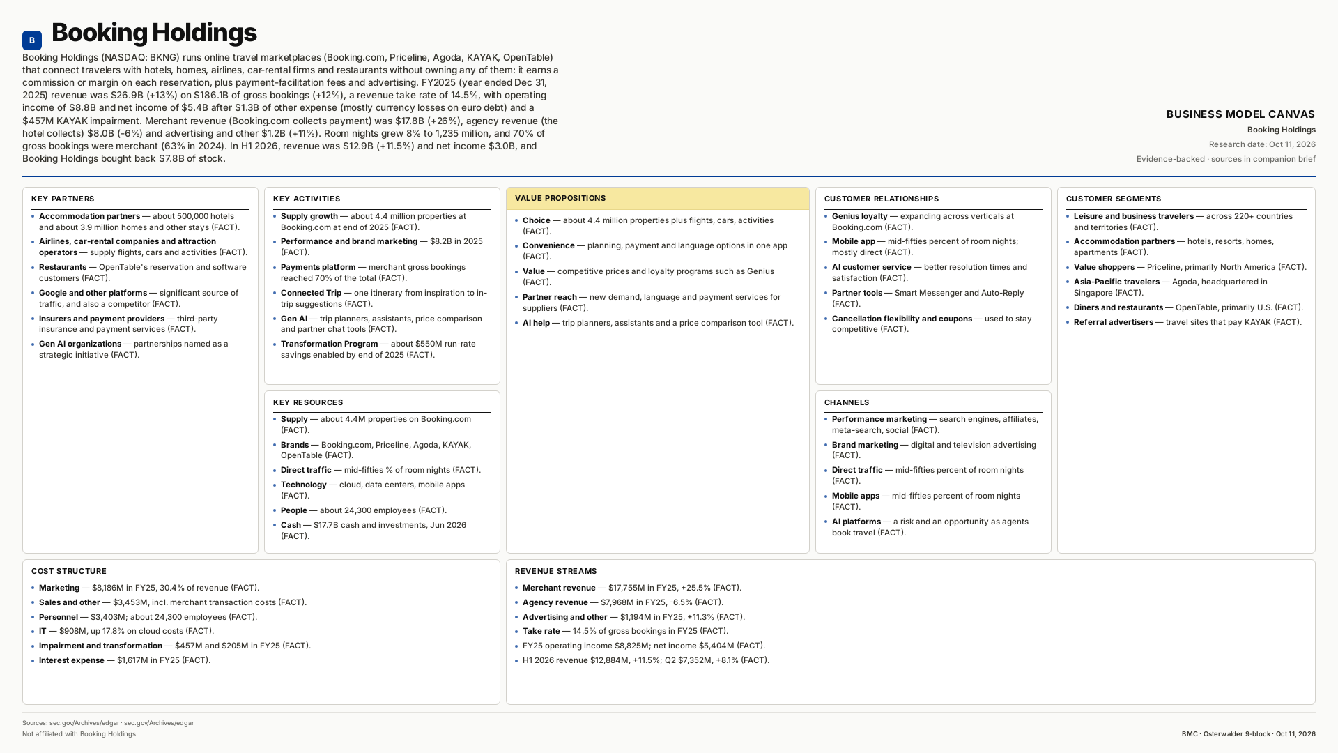 Booking Holdings Business Model Canvas
