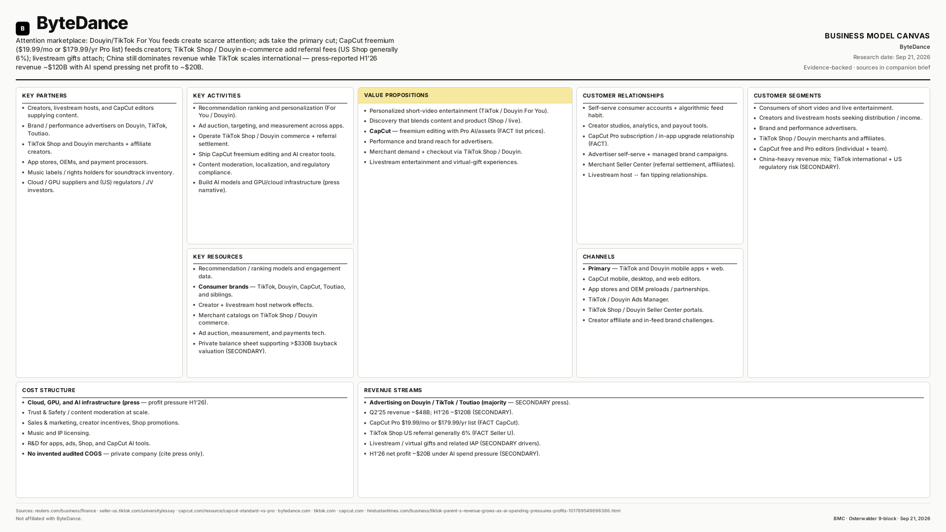 ByteDance Business Model Canvas