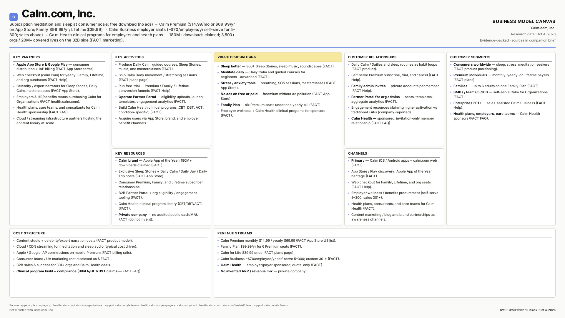Calm.com, Inc. Business Model Canvas