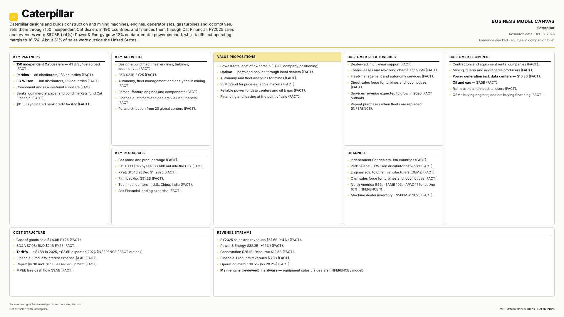 Caterpillar Business Model Canvas