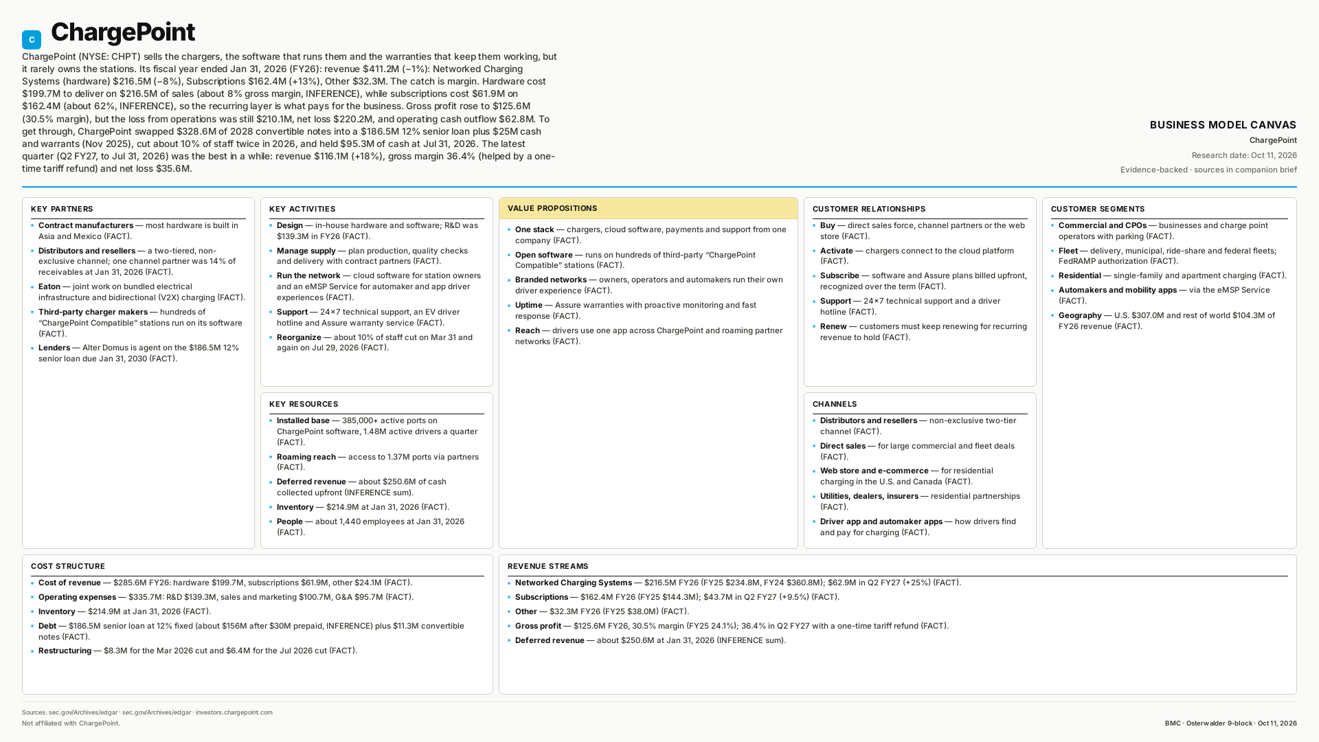 ChargePoint Business Model Canvas