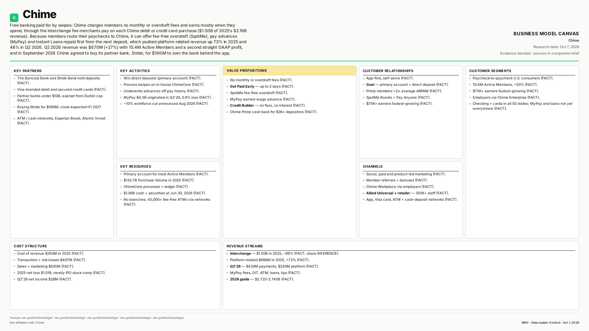 Chime Business Model Canvas