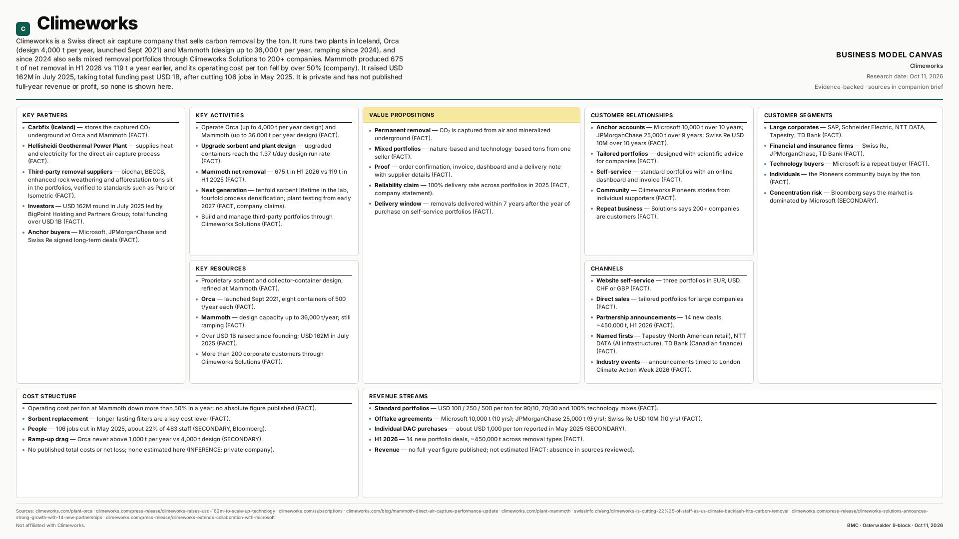 Climeworks Business Model Canvas