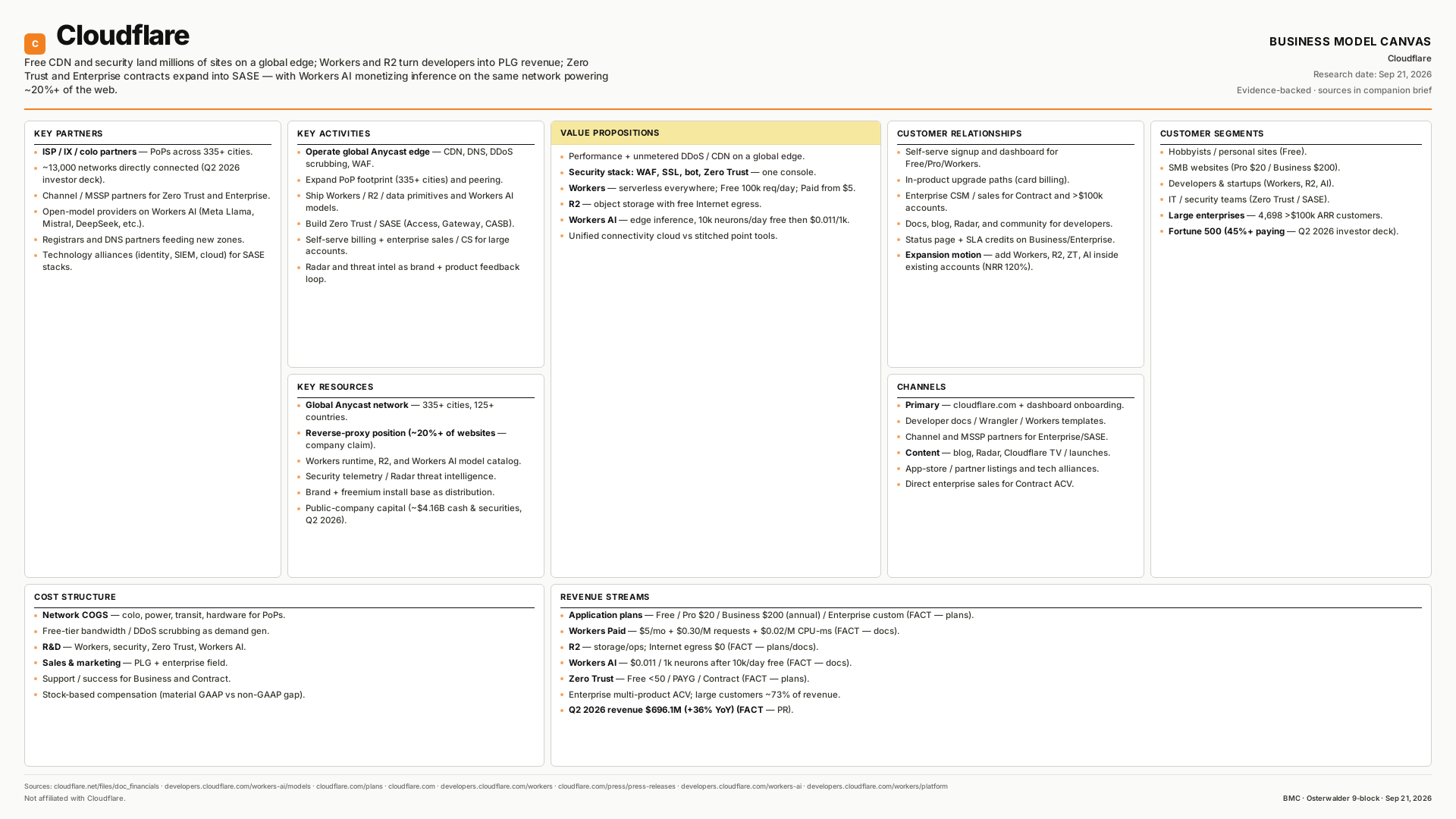 Cloudflare Business Model Canvas