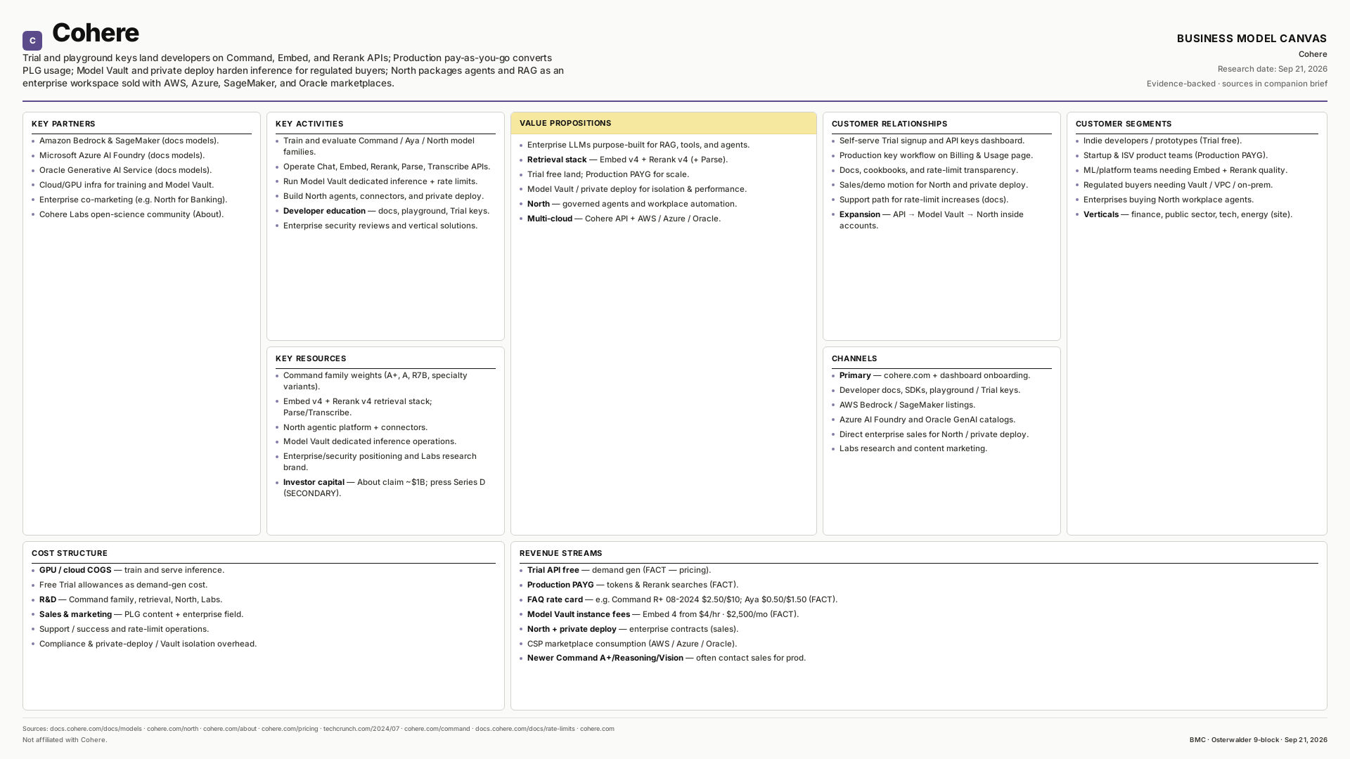 Cohere Business Model Canvas