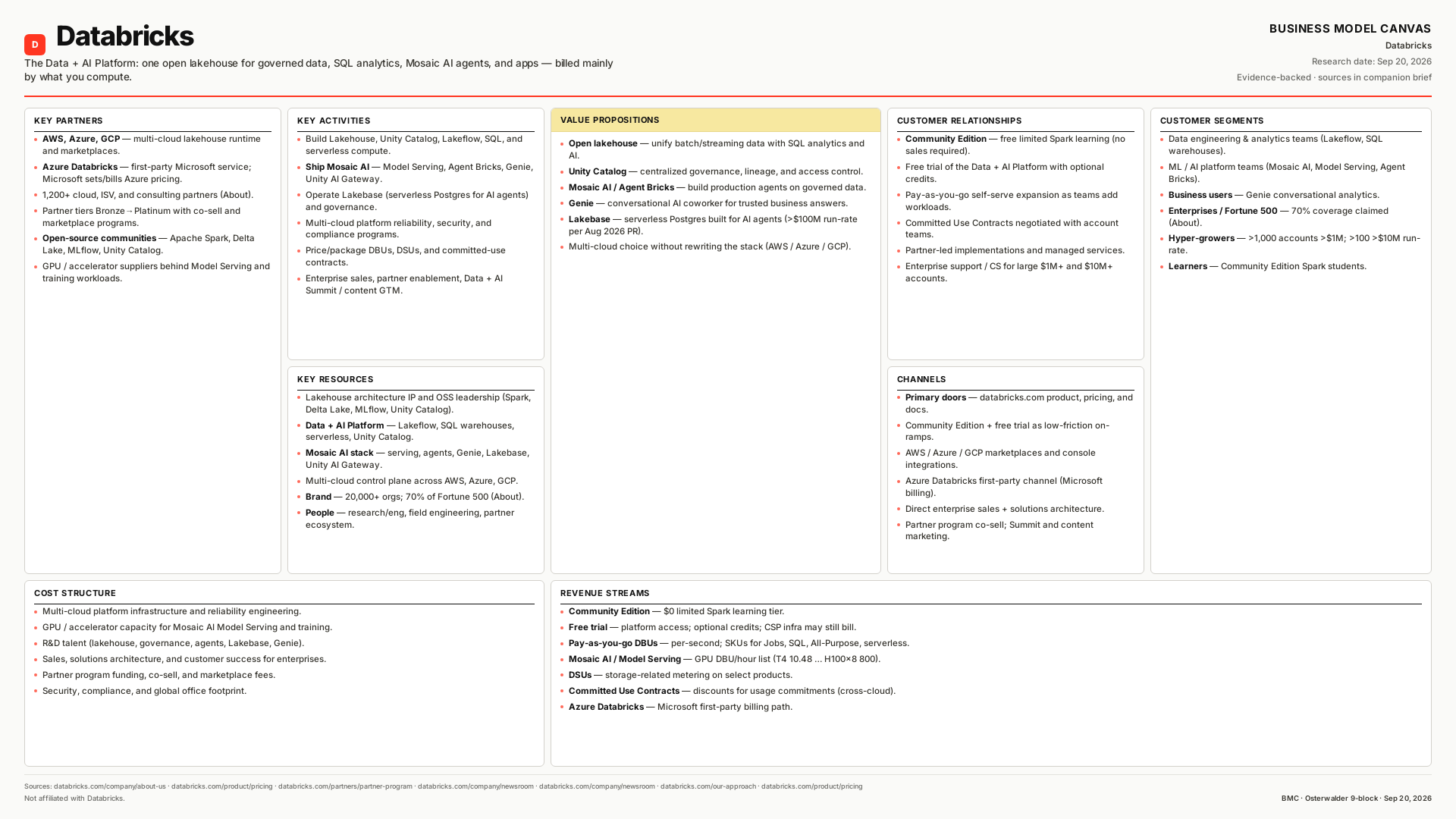 Databricks Business Model Canvas