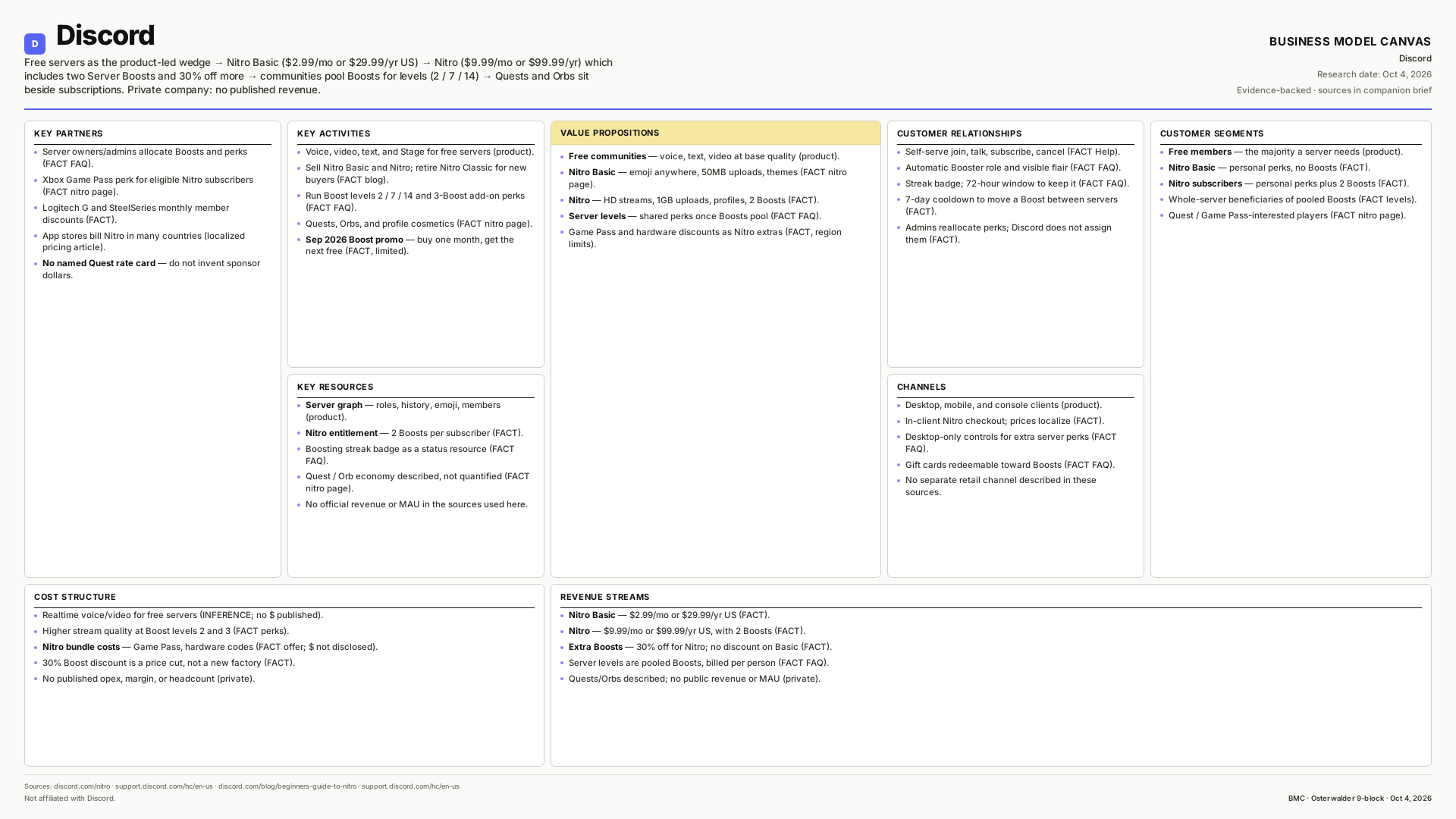 Discord Business Model Canvas
