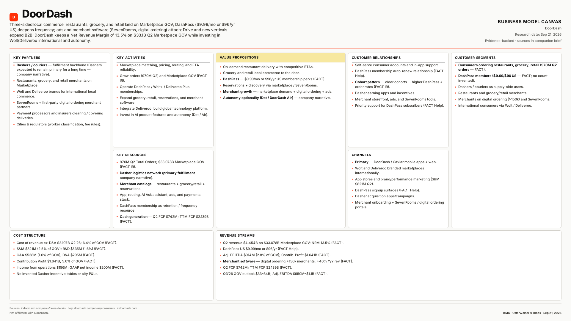 DoorDash Business Model Canvas