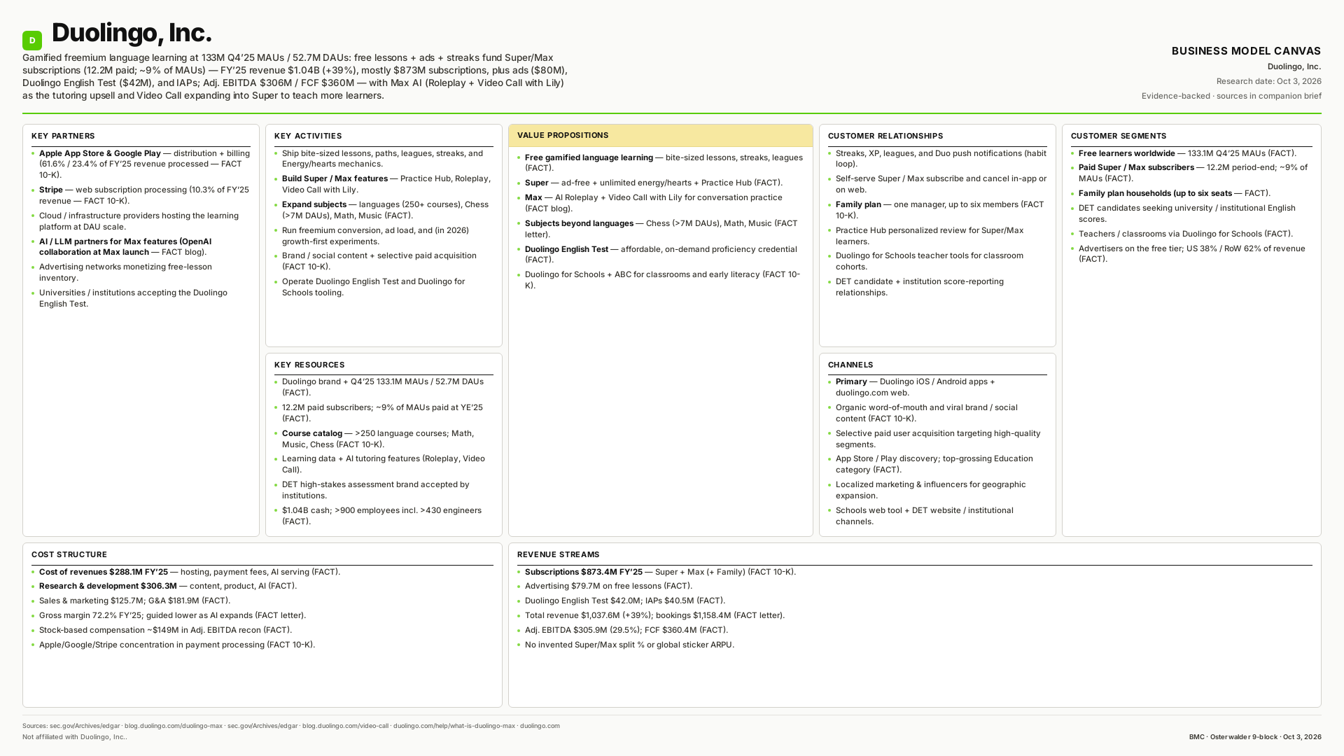 Duolingo, Inc. Business Model Canvas