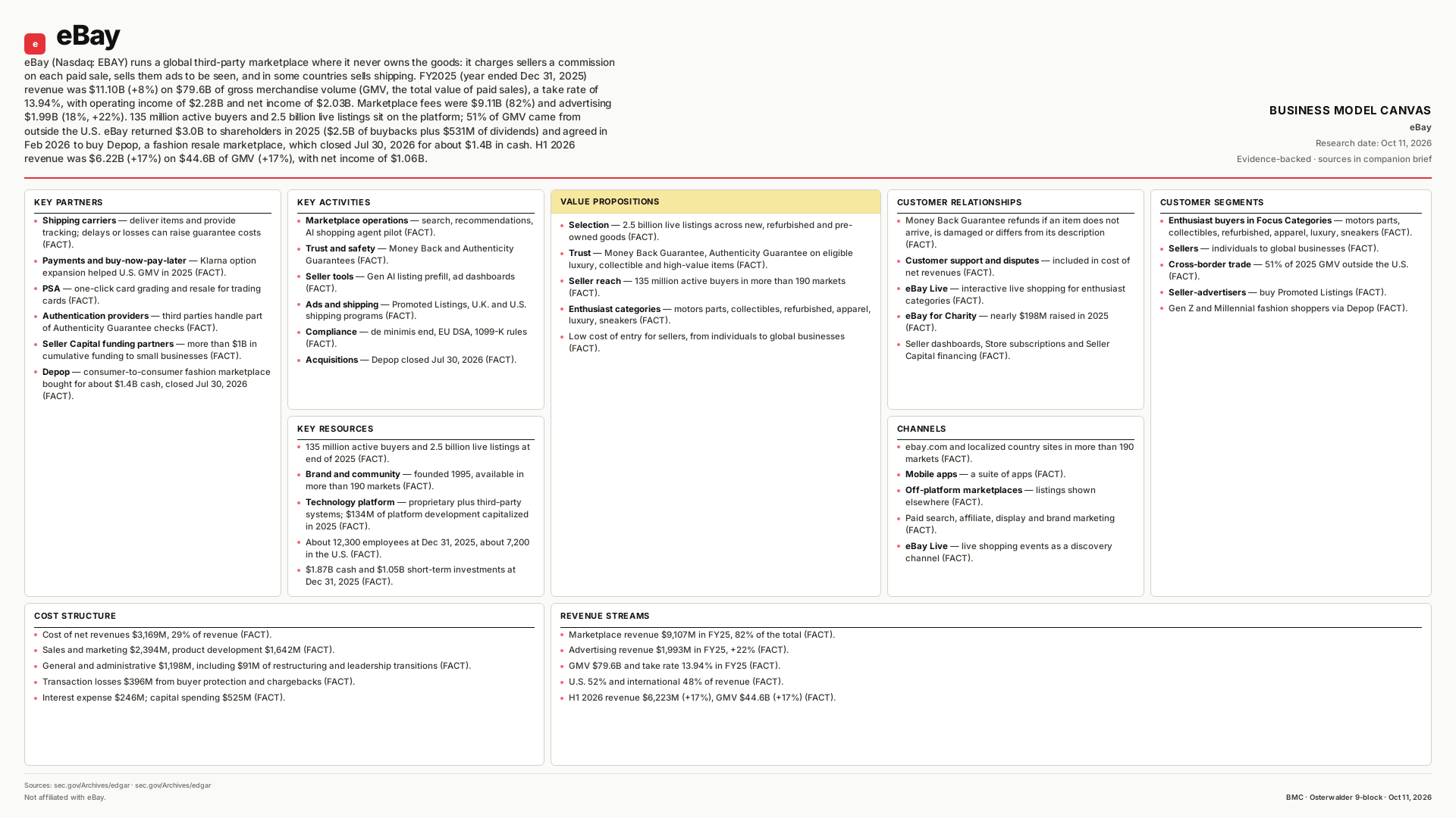 eBay Business Model Canvas