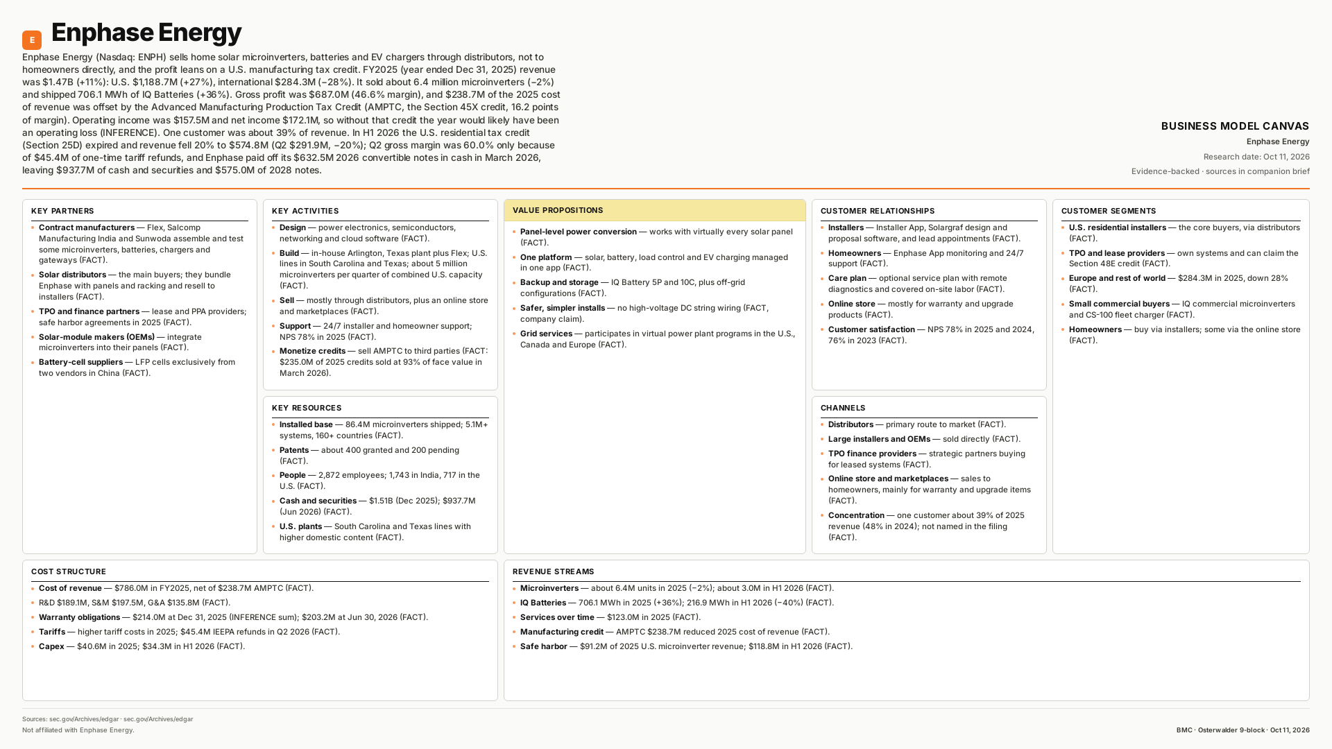Enphase Energy Business Model Canvas
