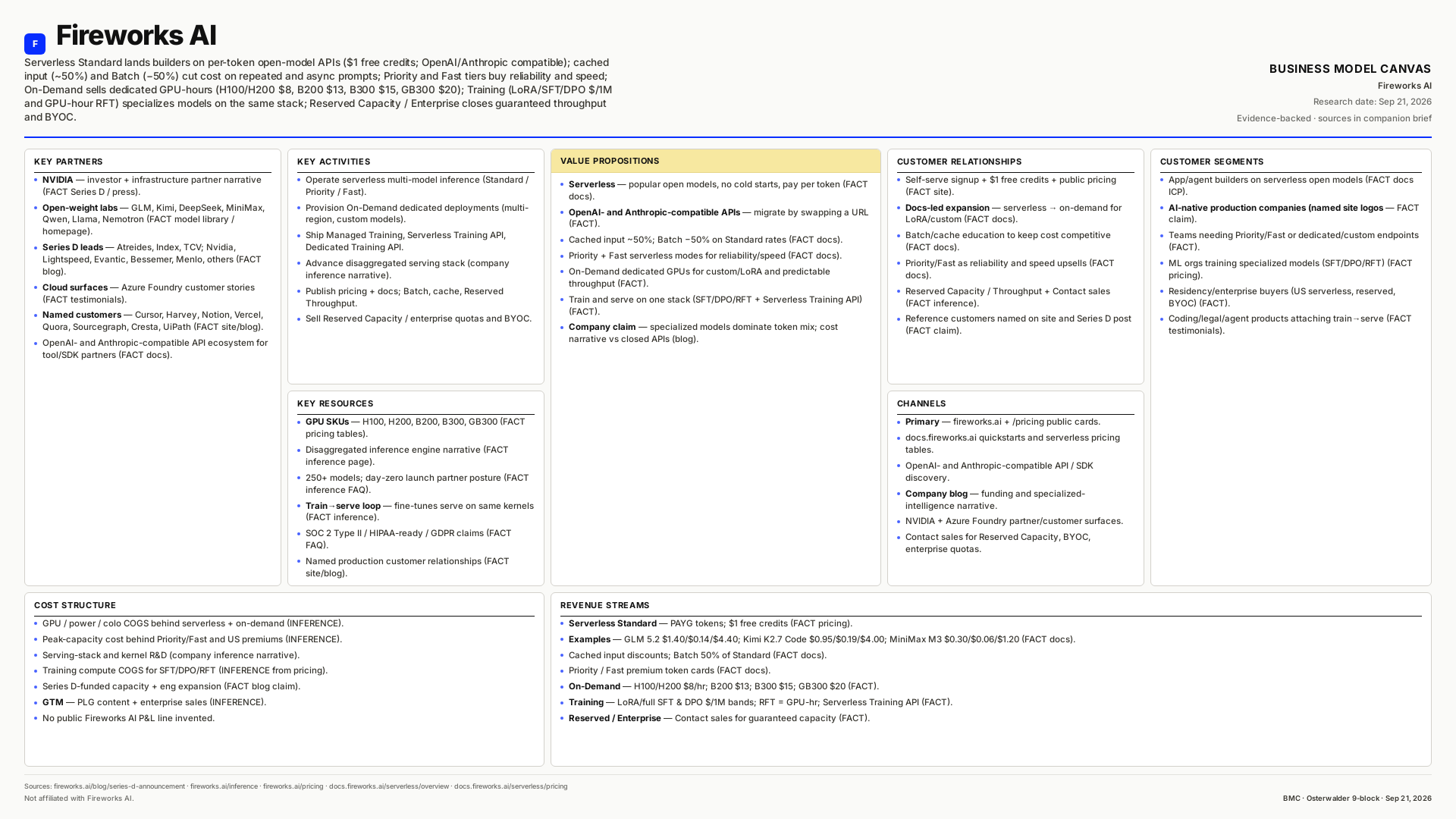 Fireworks AI Business Model Canvas