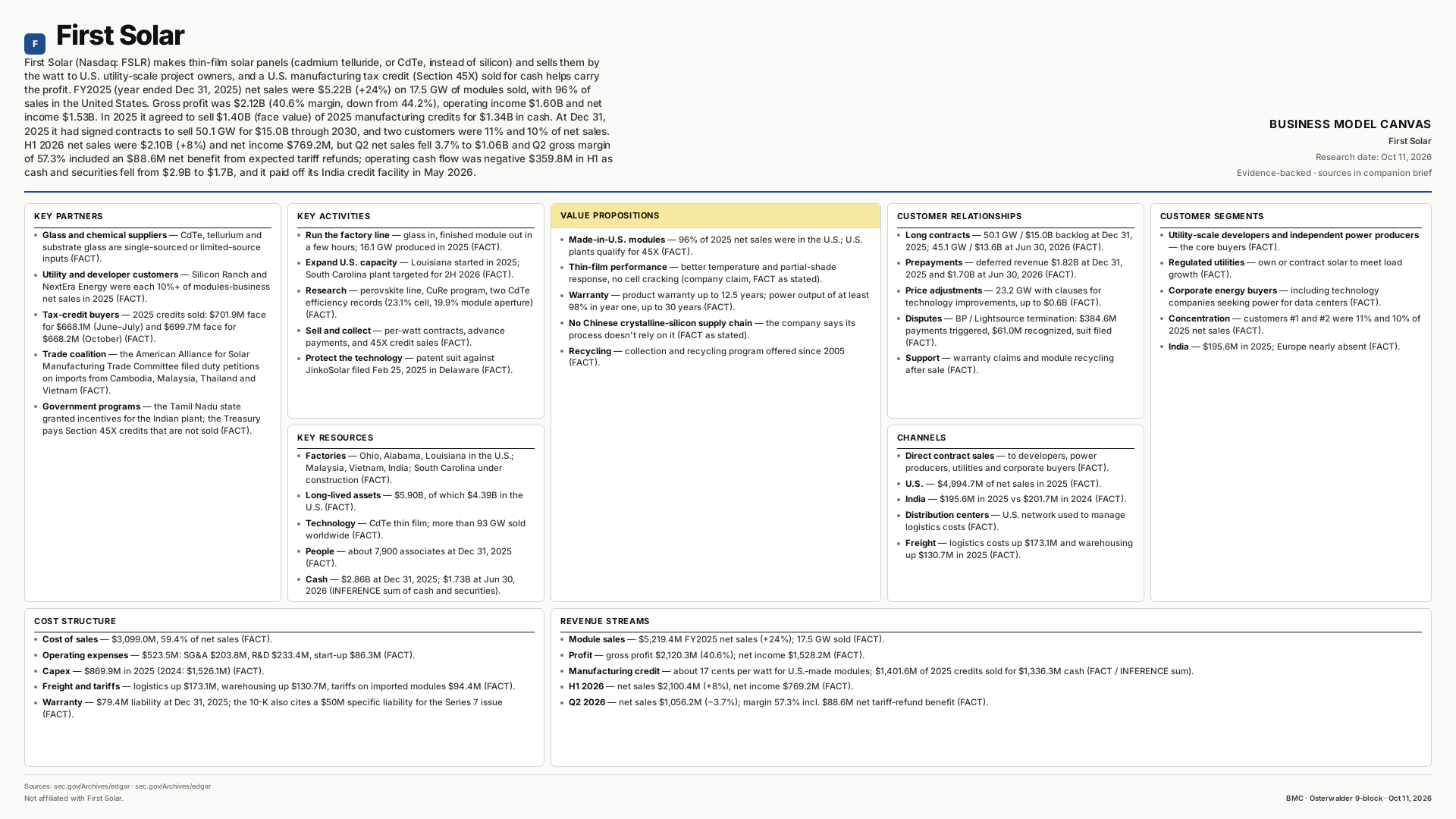 First Solar Business Model Canvas