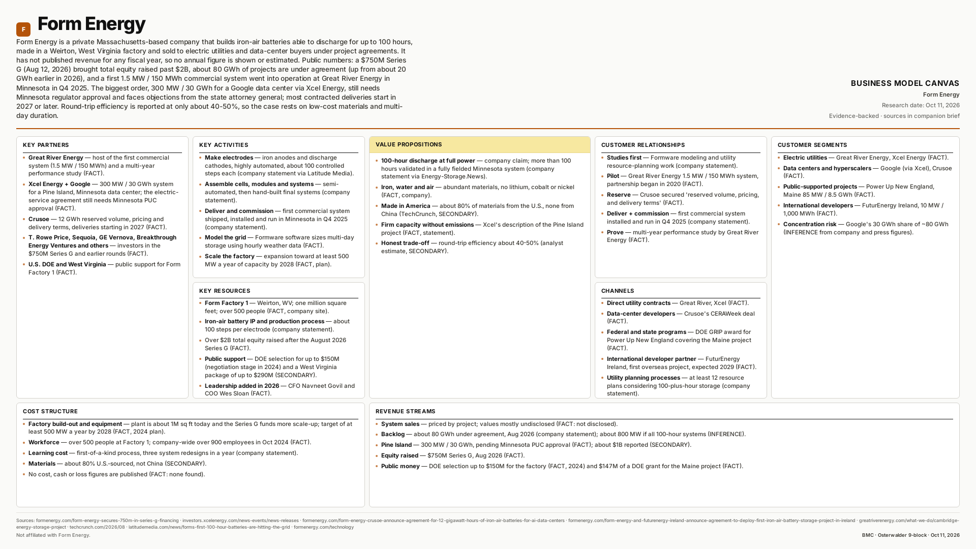 Form Energy Business Model Canvas