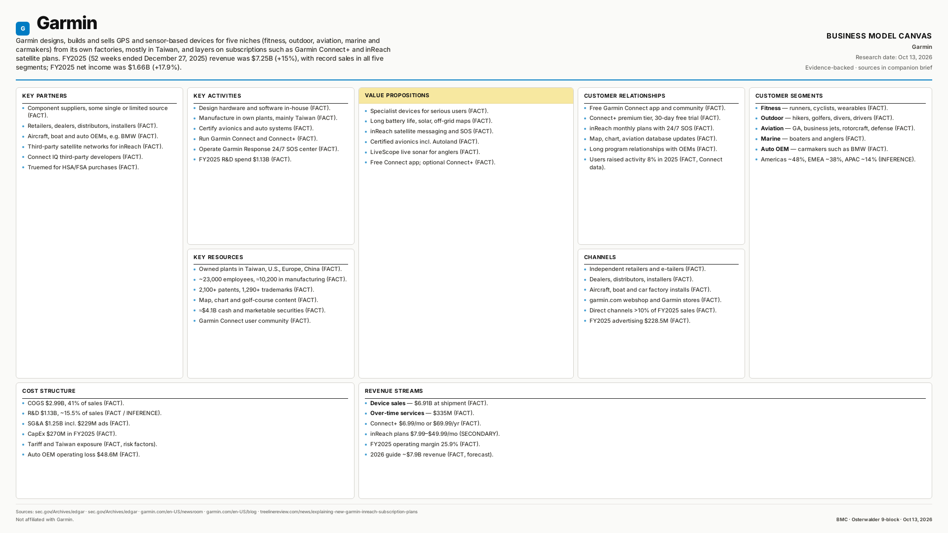 Garmin Business Model Canvas