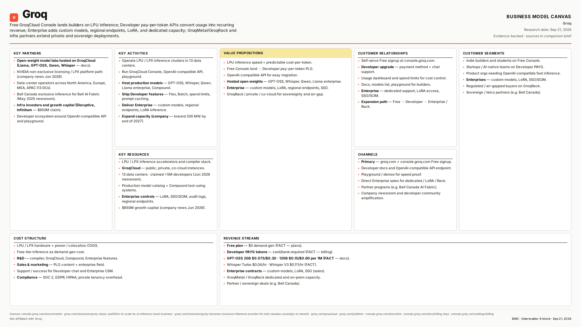 Groq Business Model Canvas
