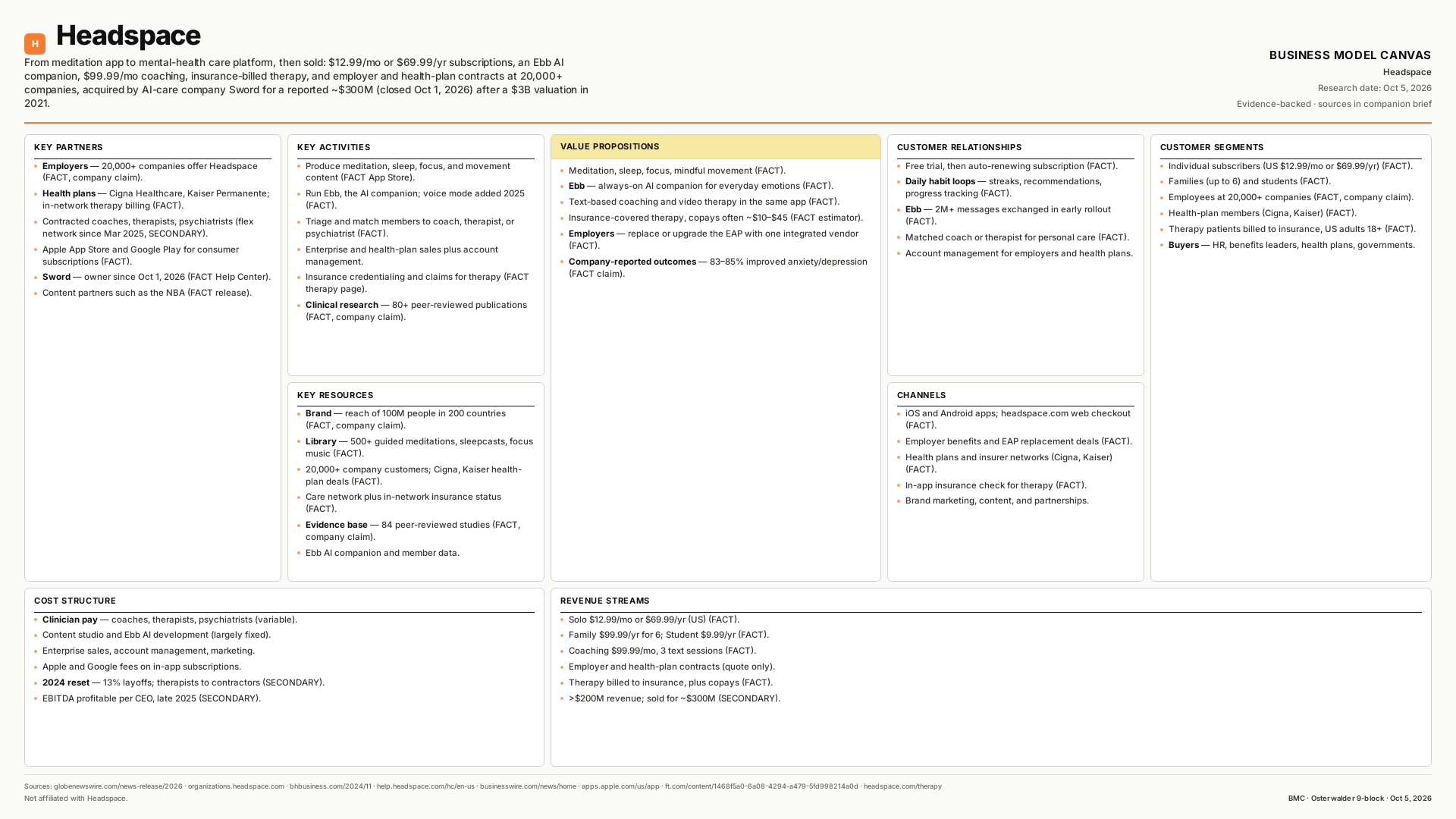 Headspace Business Model Canvas