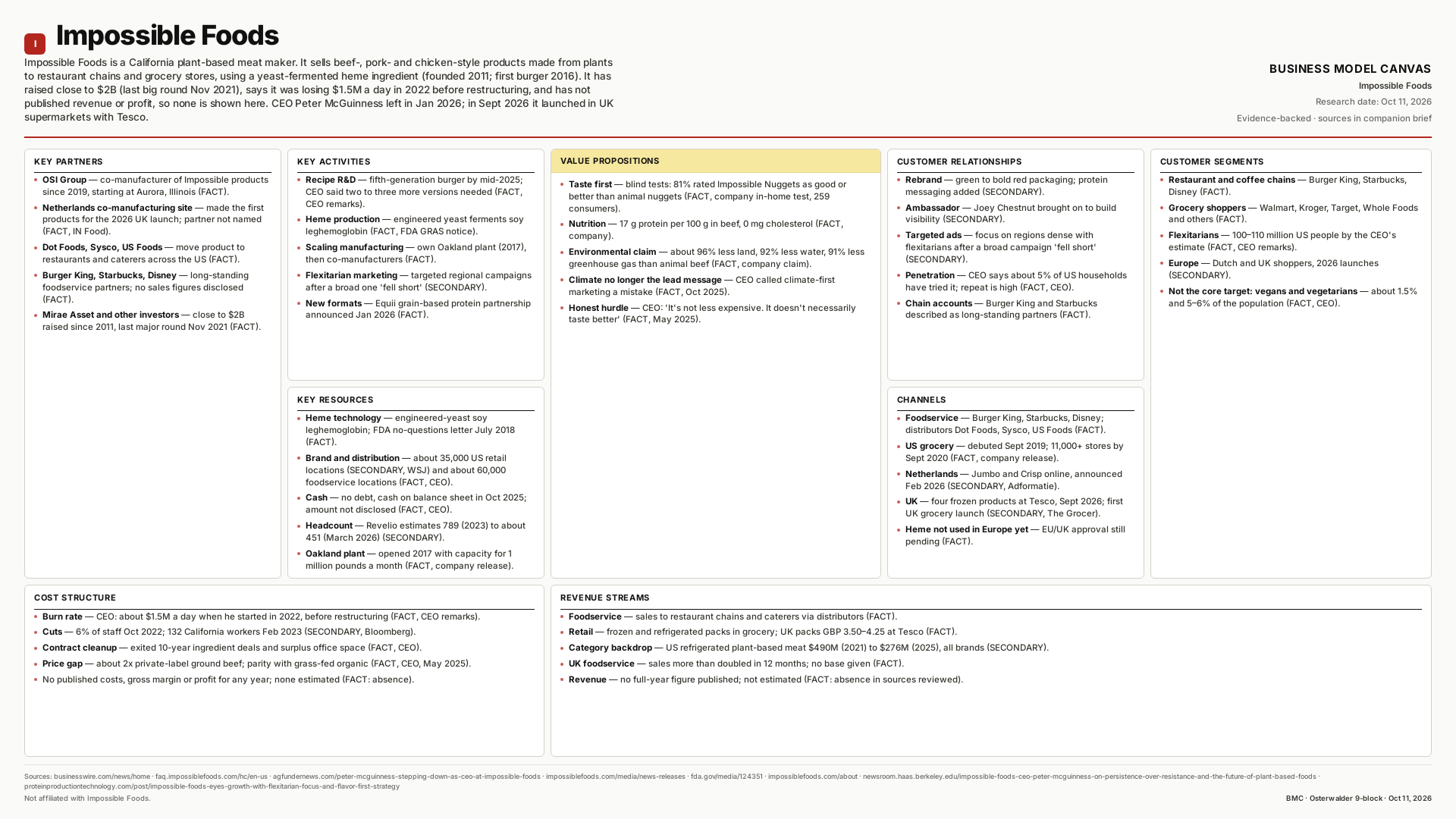 Impossible Foods Business Model Canvas