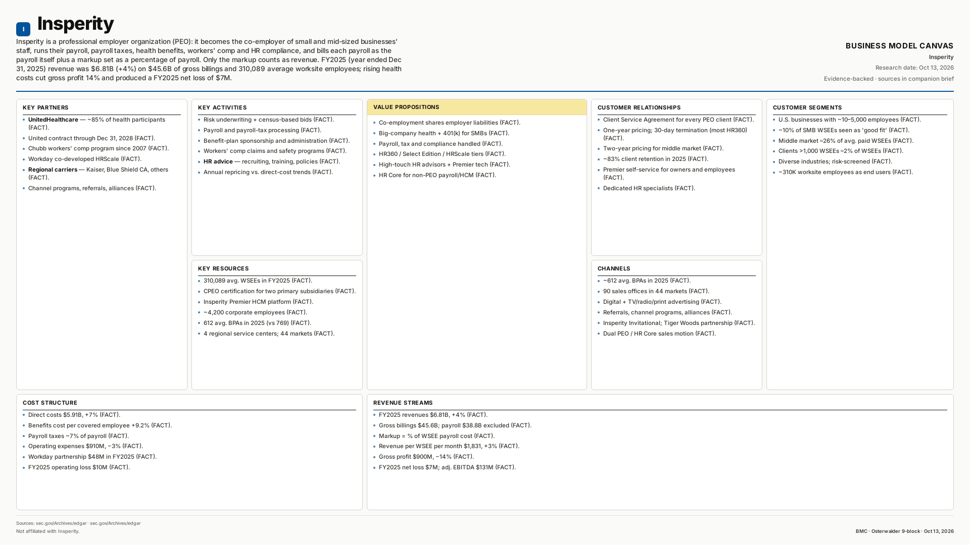 Insperity Business Model Canvas