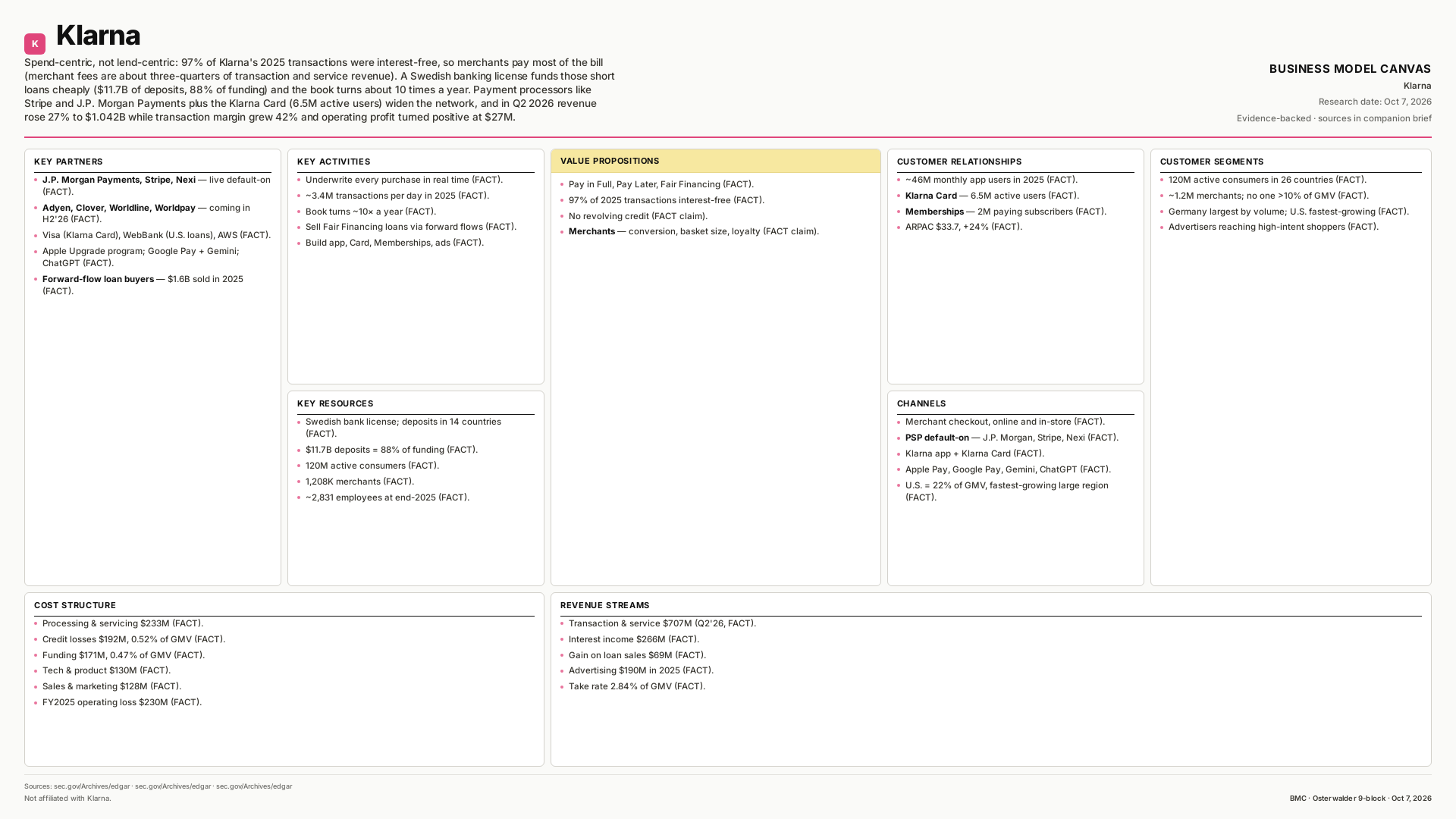 Klarna Business Model Canvas