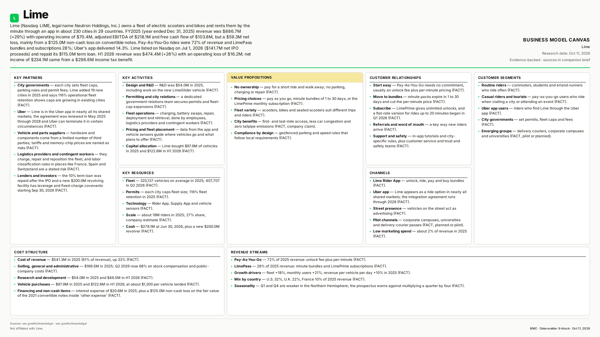 Lime Business Model Canvas