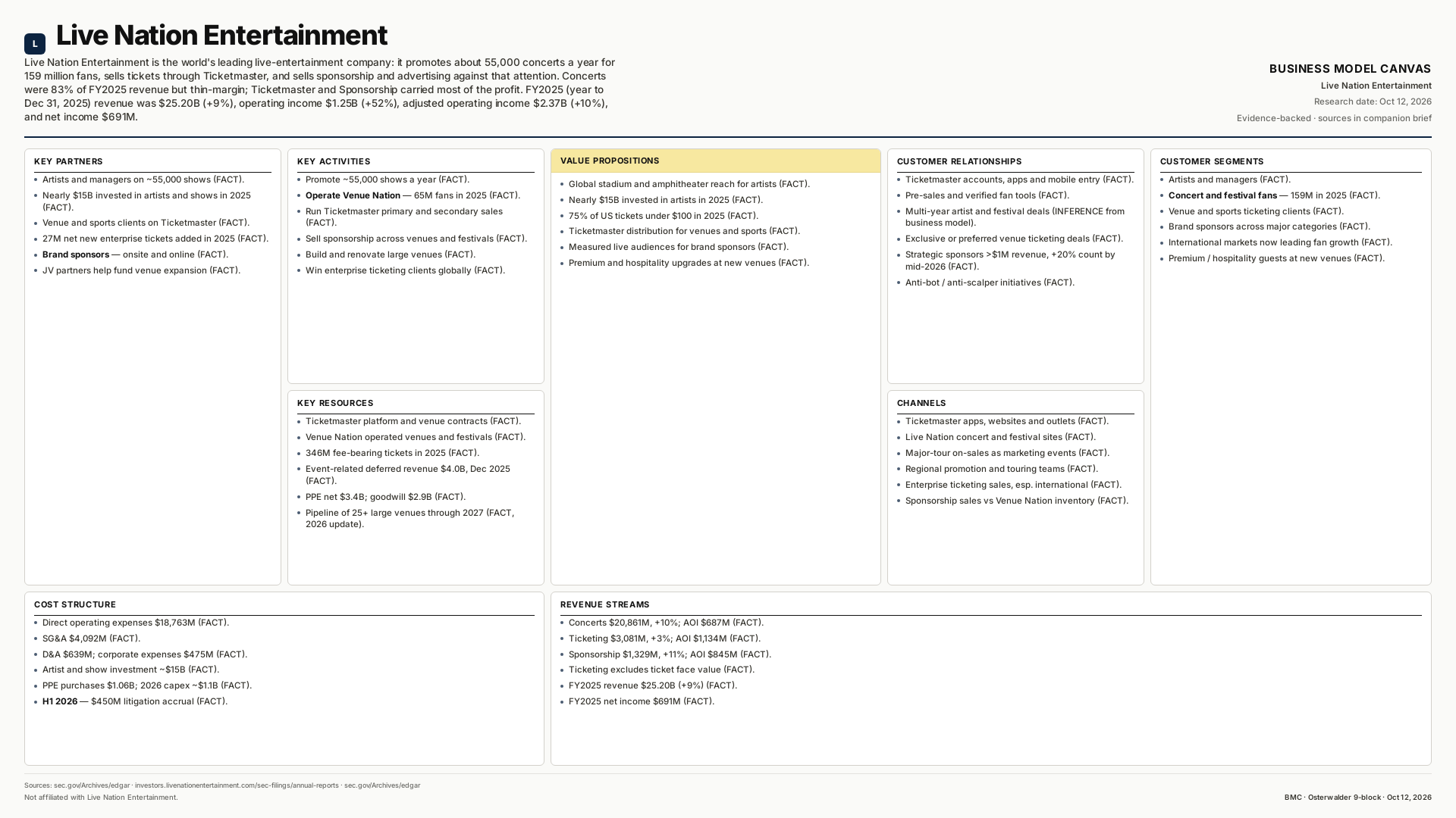 Live Nation Entertainment Business Model Canvas