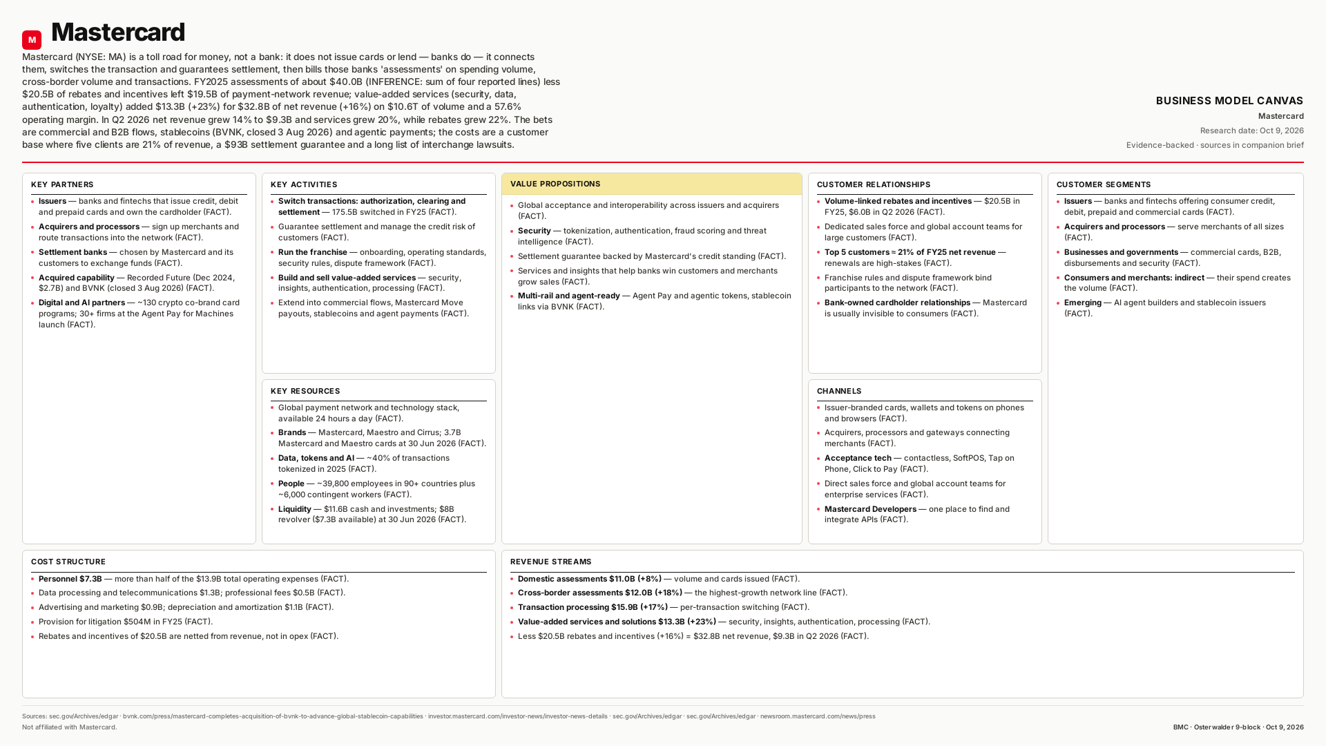 Mastercard Business Model Canvas
