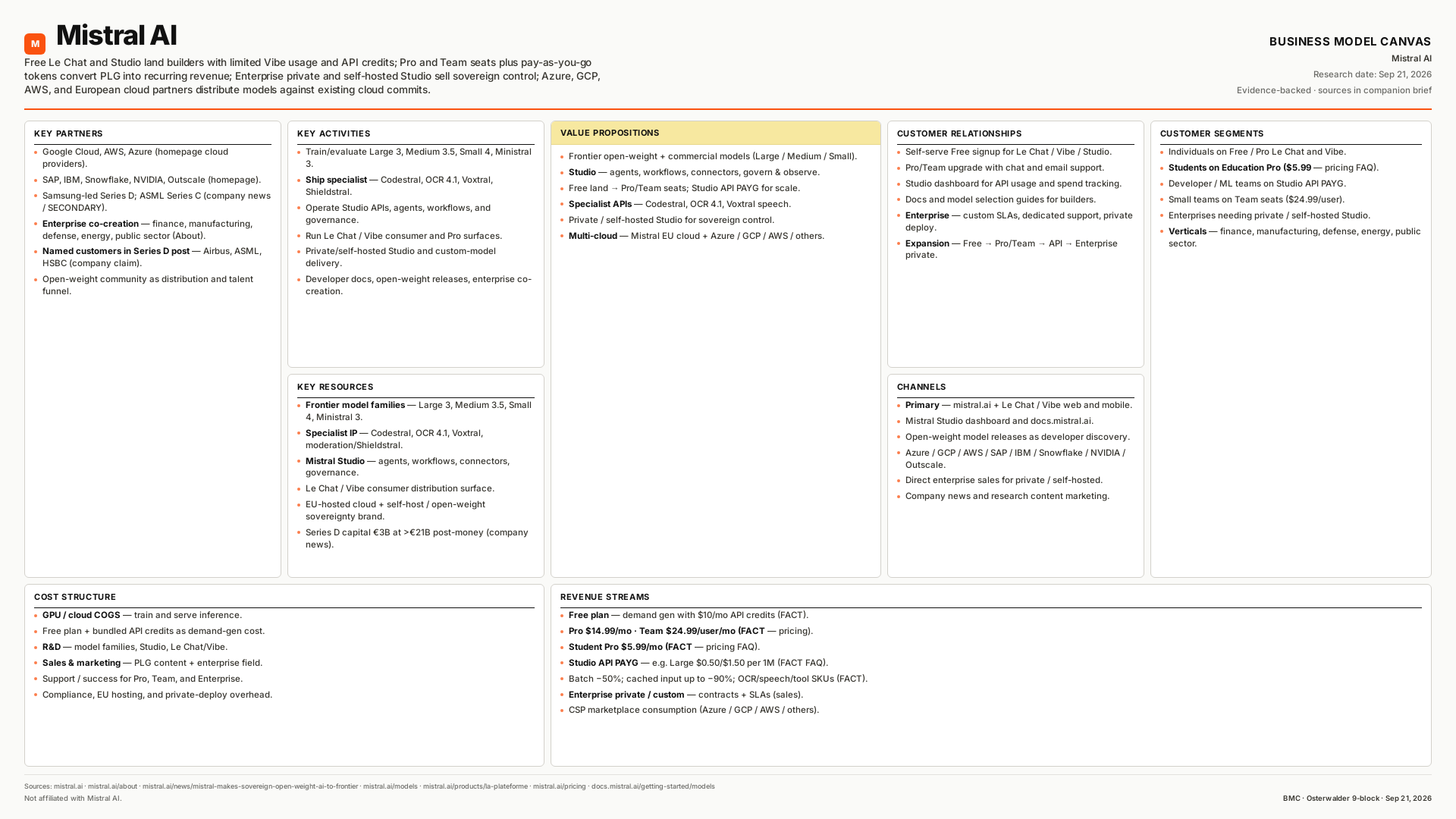 Mistral AI Business Model Canvas