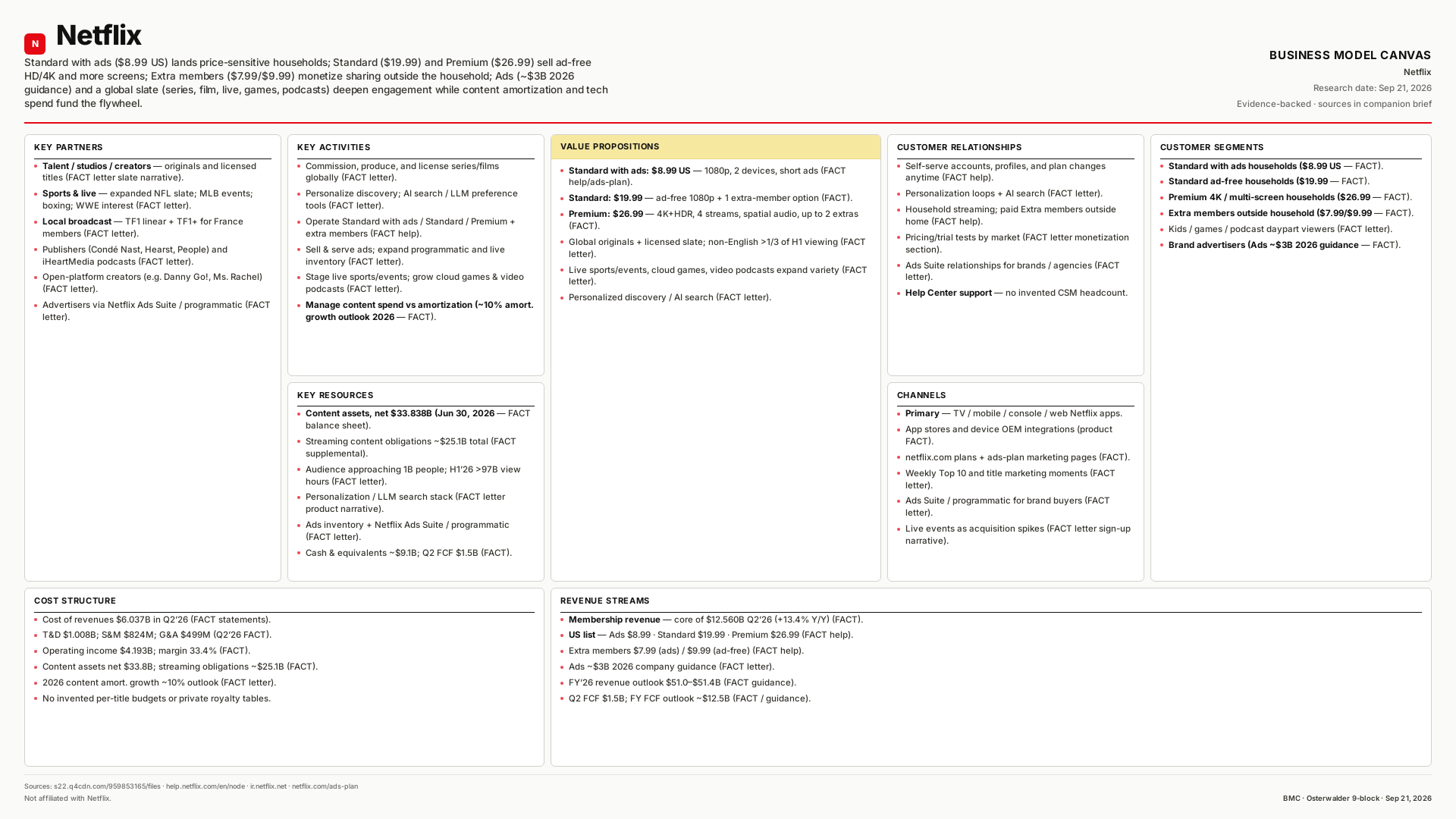 Netflix Business Model Canvas