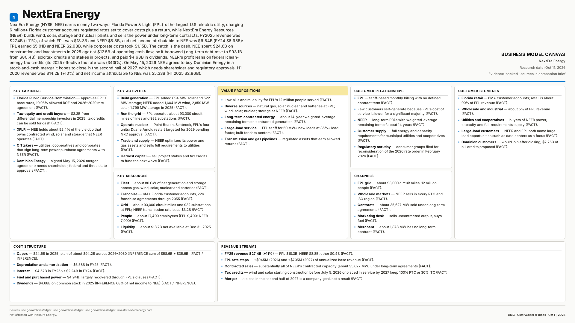NextEra Energy Business Model Canvas