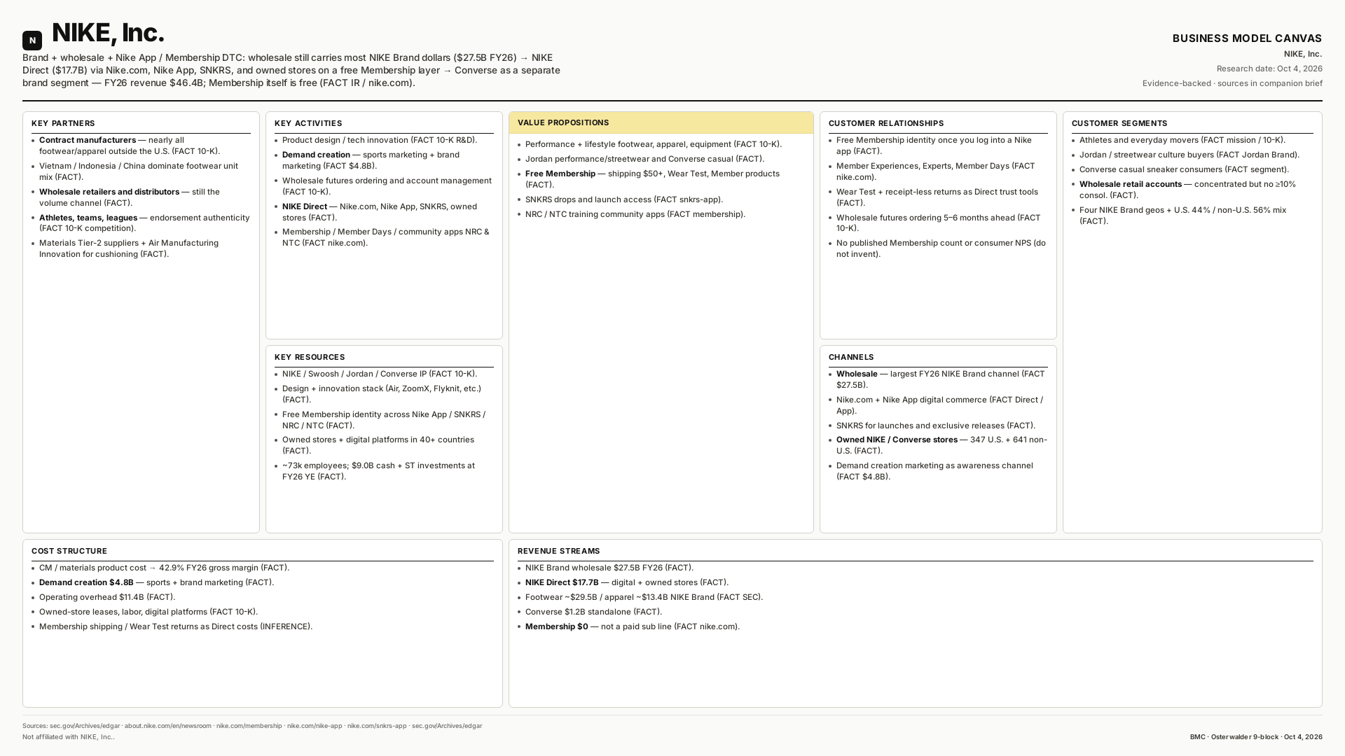 NIKE, Inc. Business Model Canvas