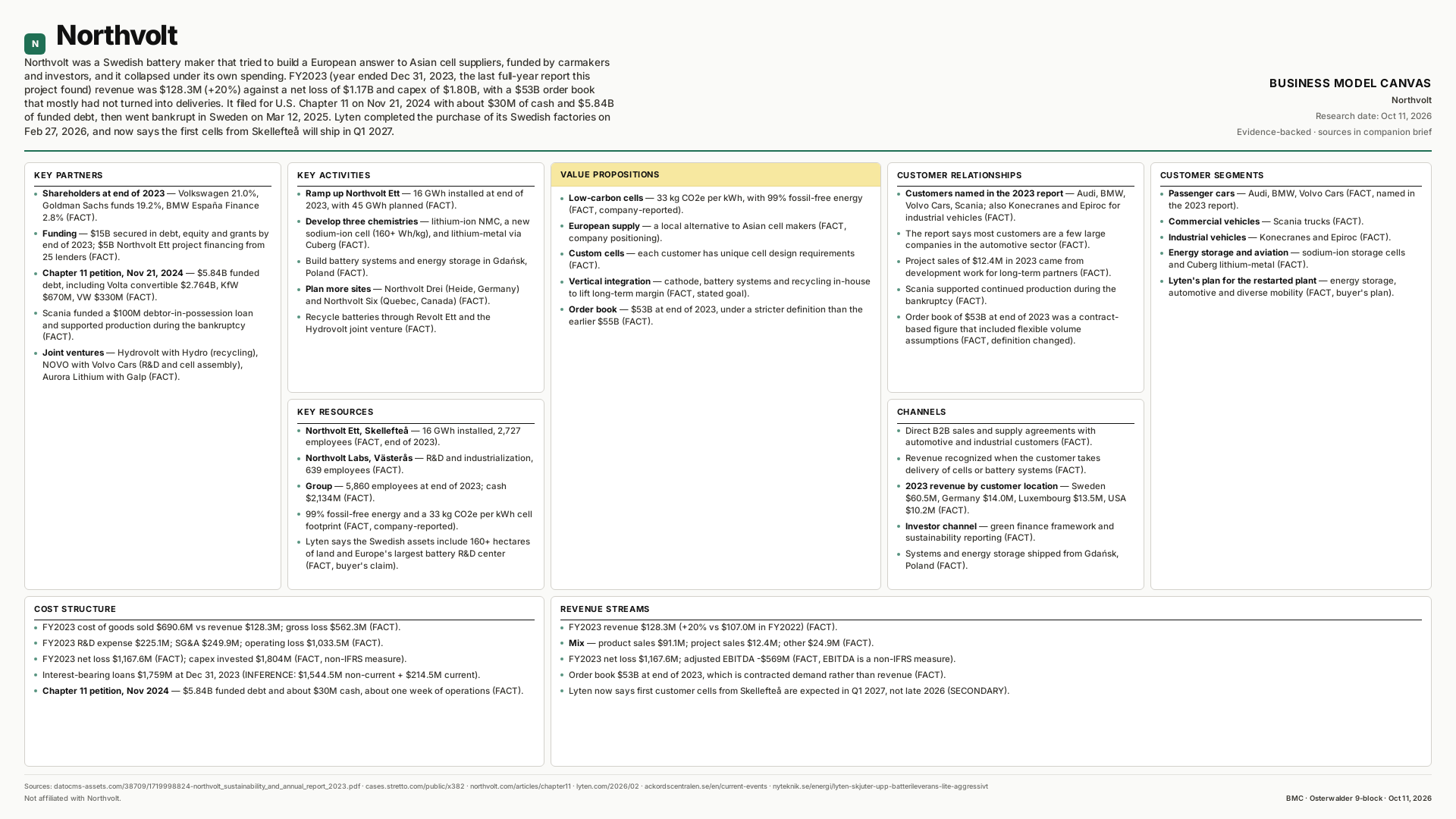 Northvolt Business Model Canvas