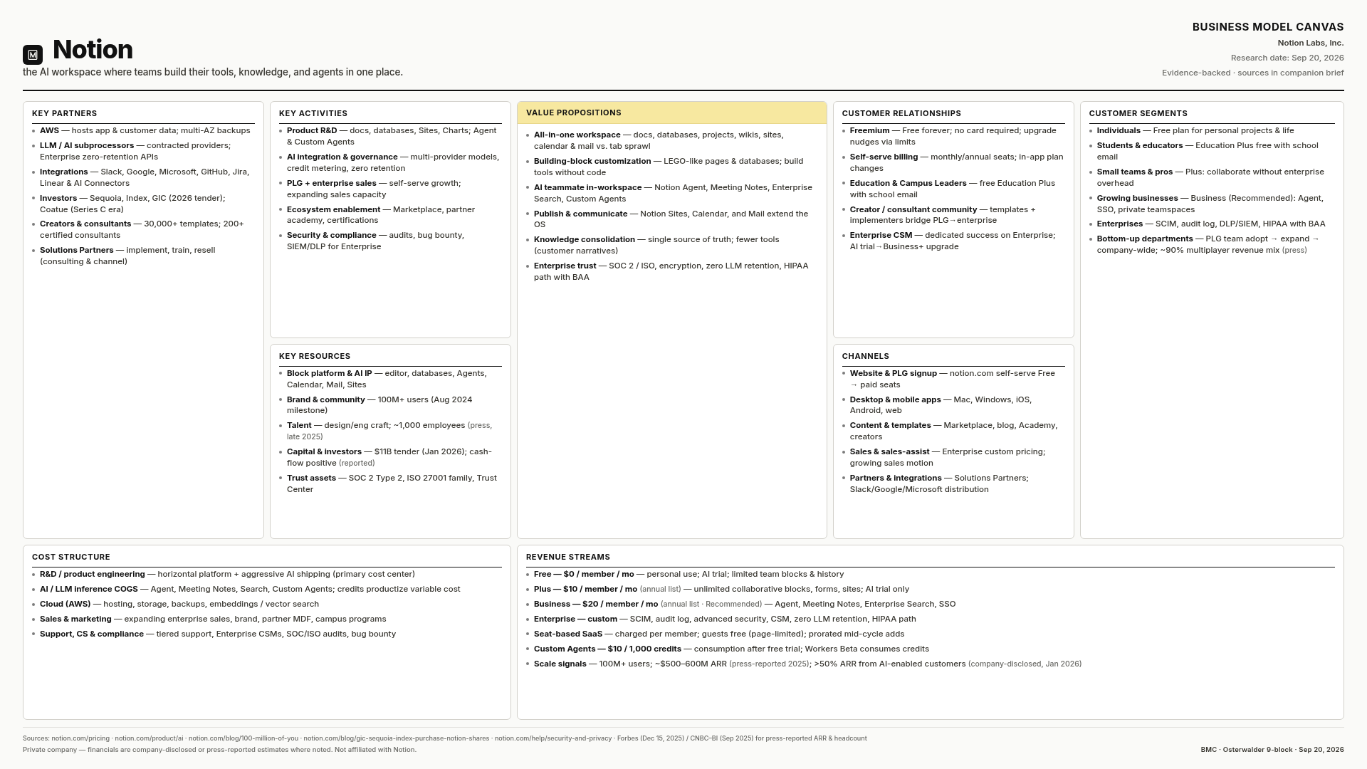 Notion Labs Business Model Canvas