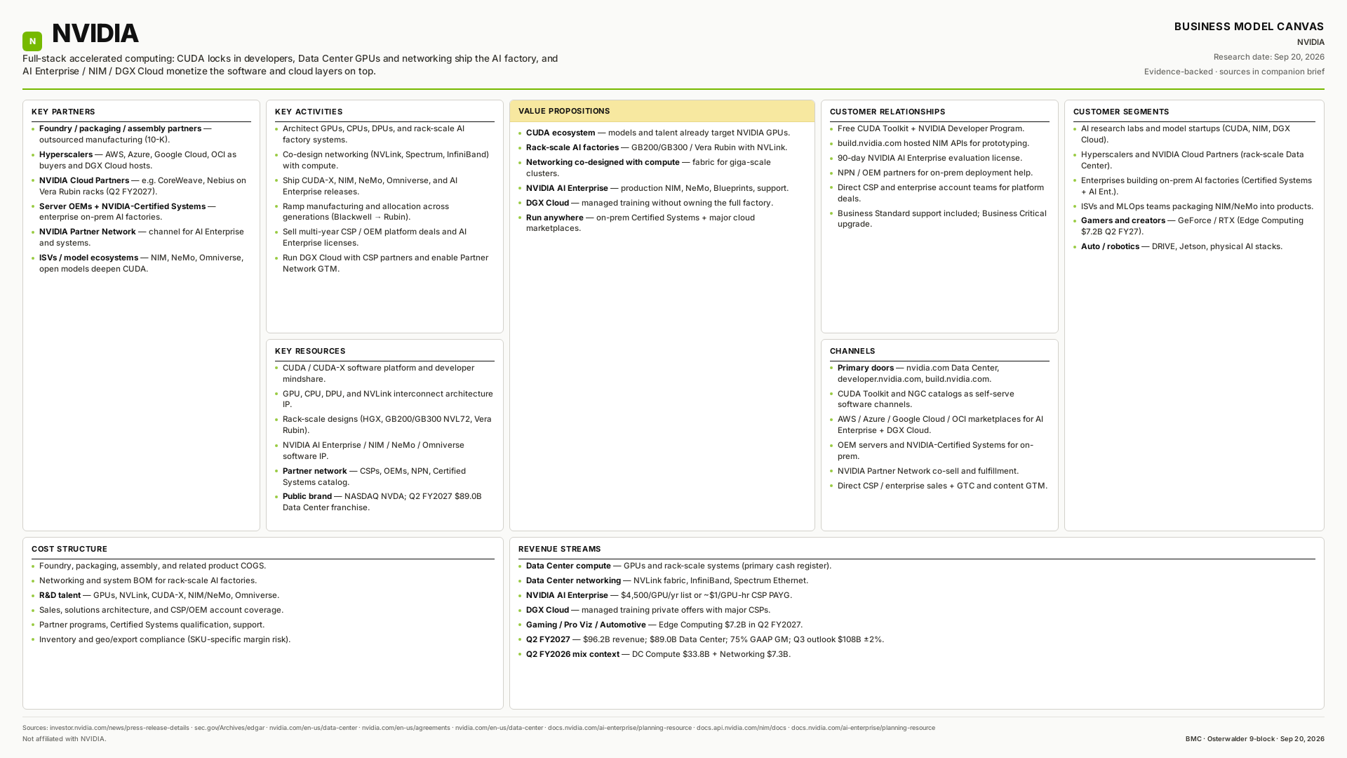 NVIDIA Business Model Canvas