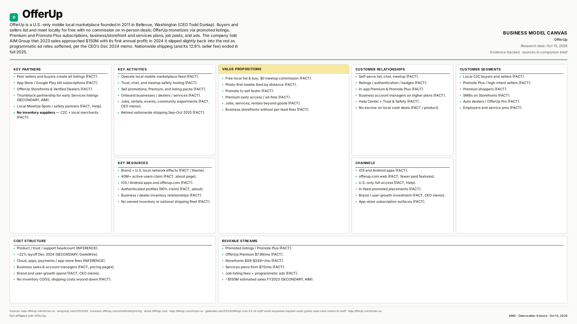 OfferUp Business Model Canvas