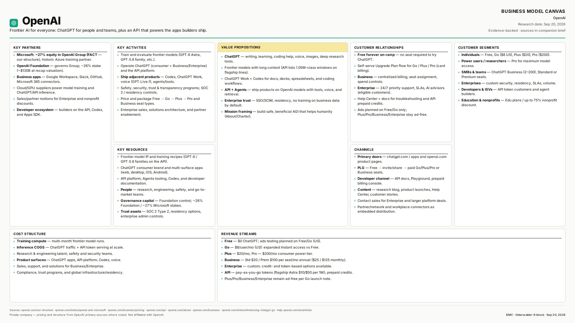 OpenAI Business Model Canvas