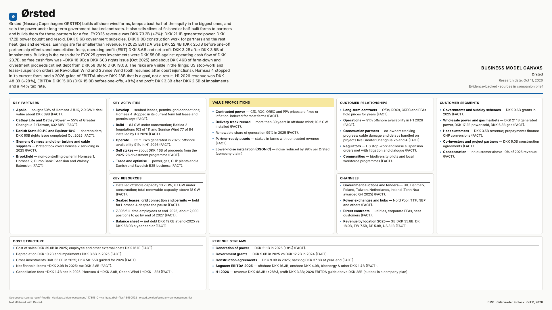 Ørsted Business Model Canvas