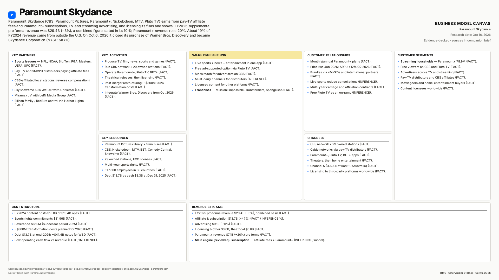 Skydance Corporation Business Model Canvas