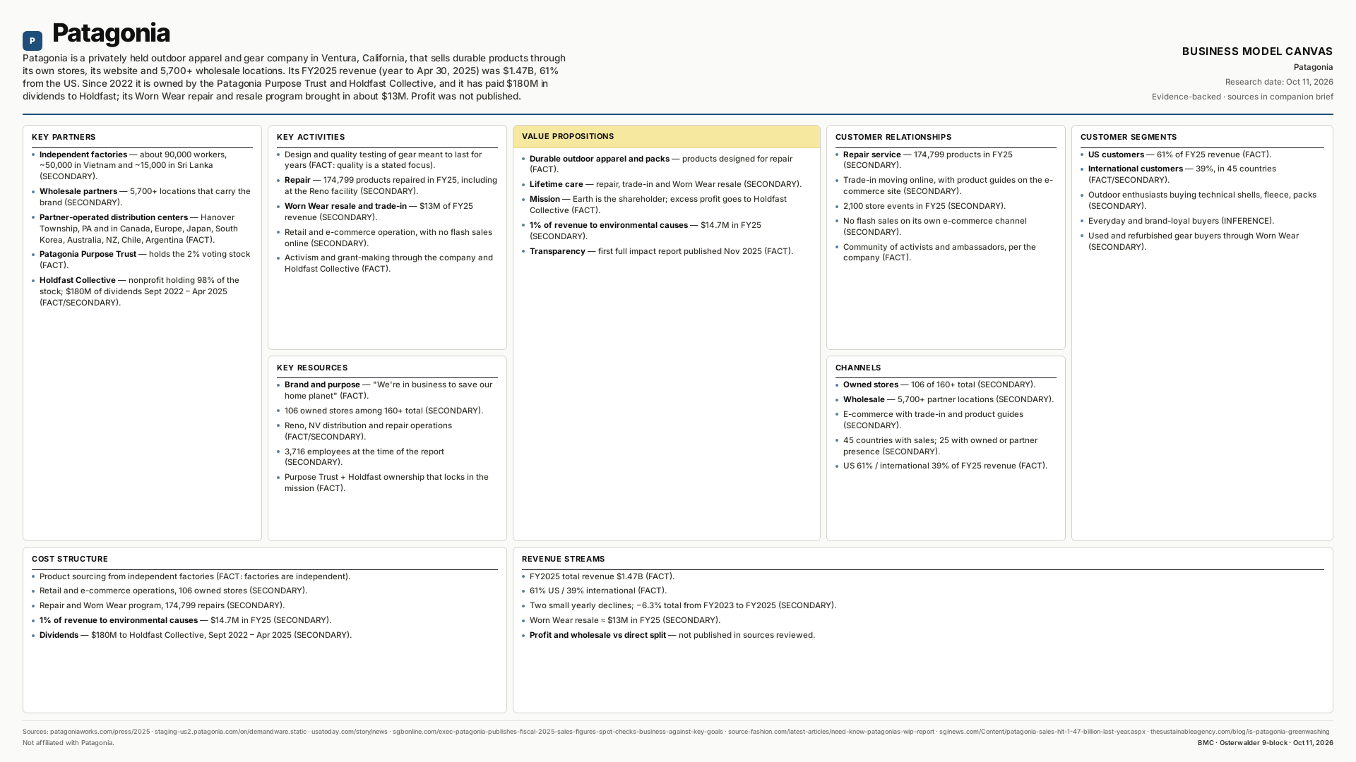 Patagonia Business Model Canvas