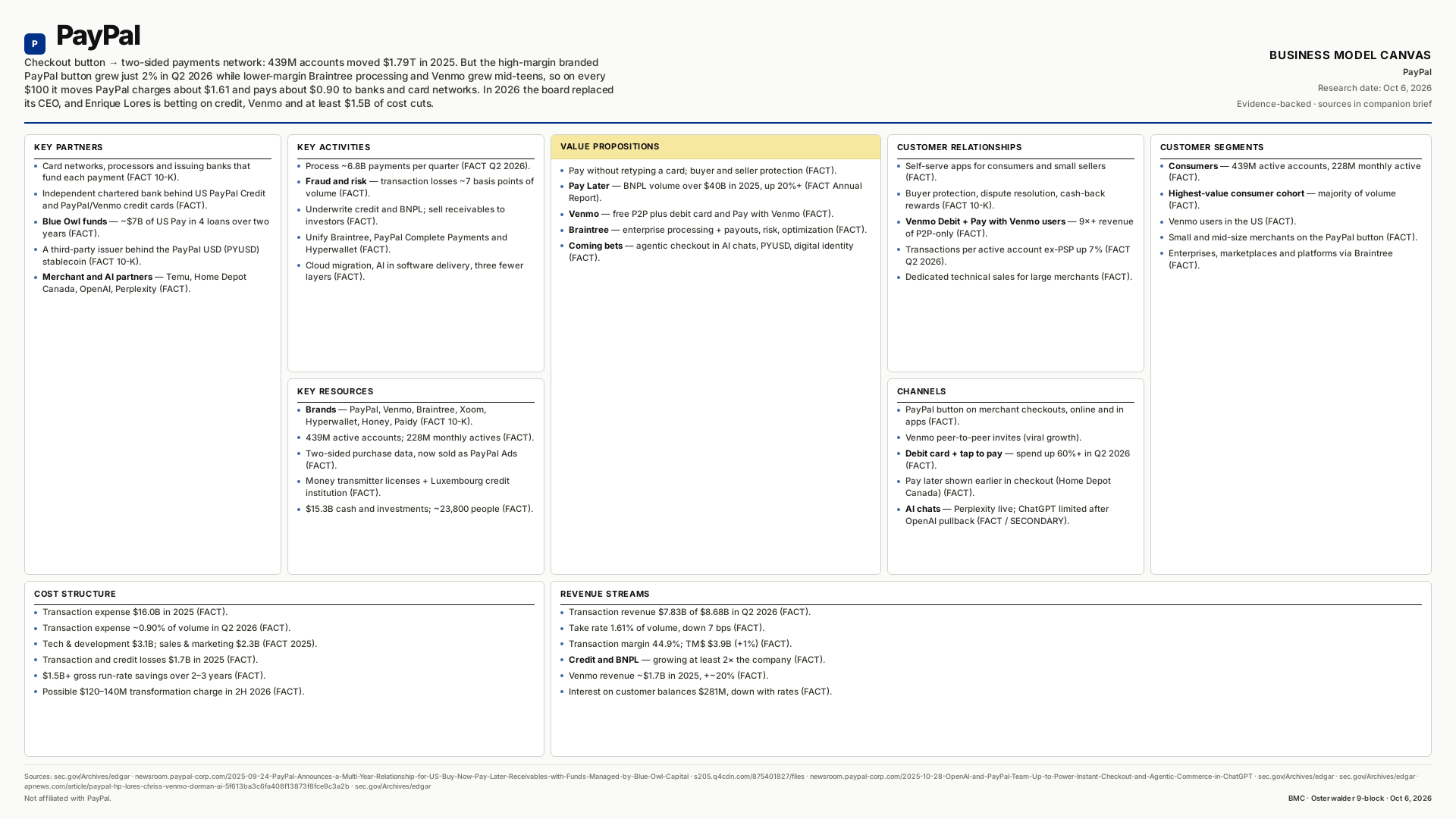 PayPal Business Model Canvas