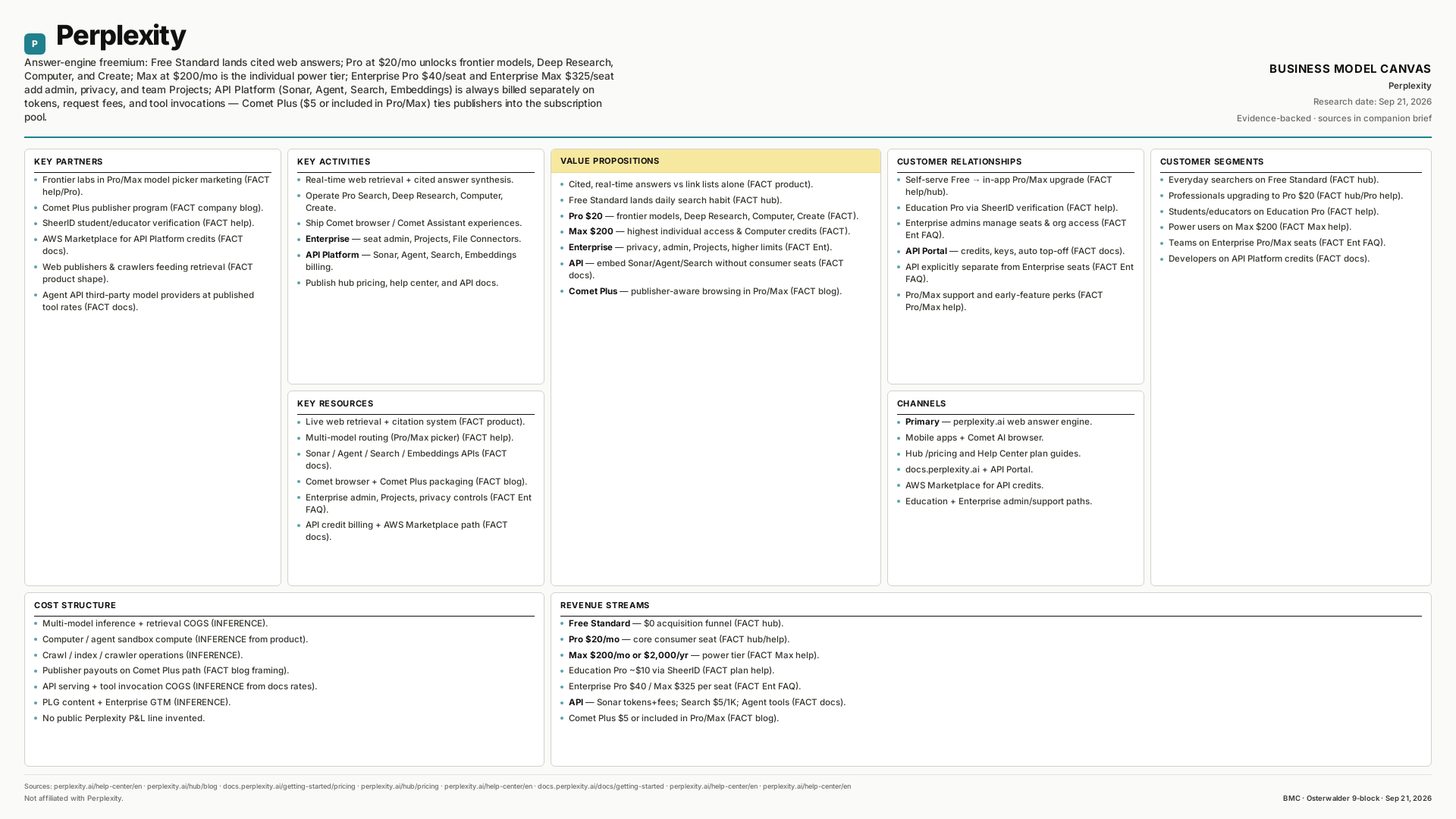 Perplexity Business Model Canvas