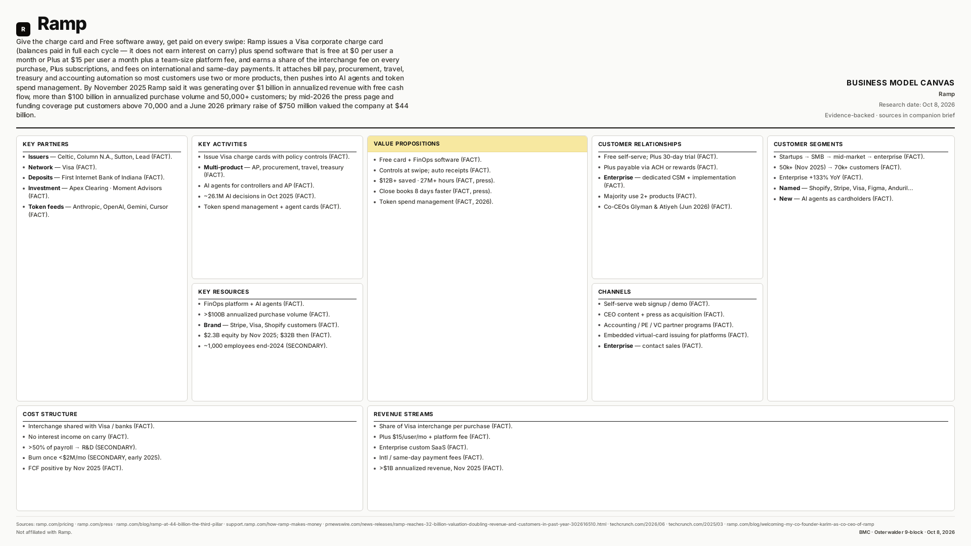 Ramp Business Model Canvas