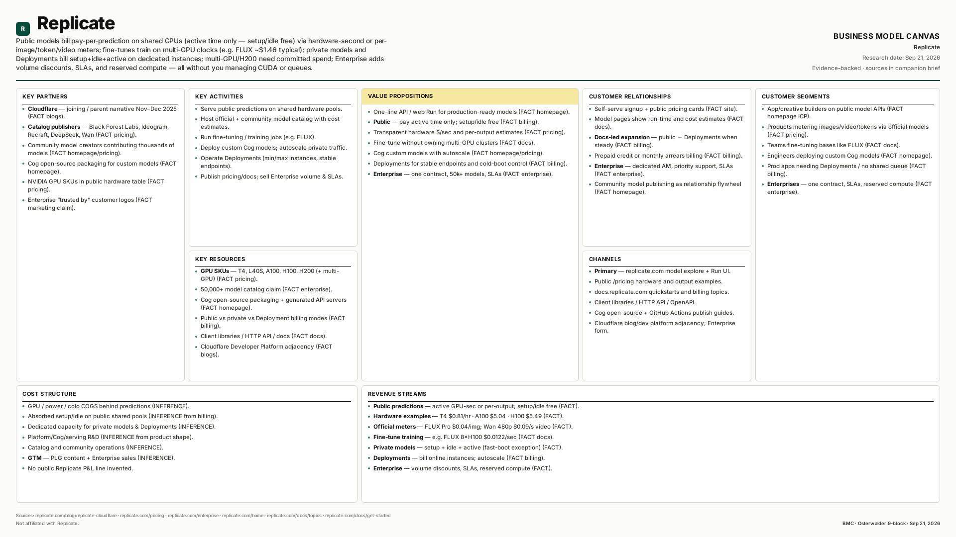 Replicate Business Model Canvas