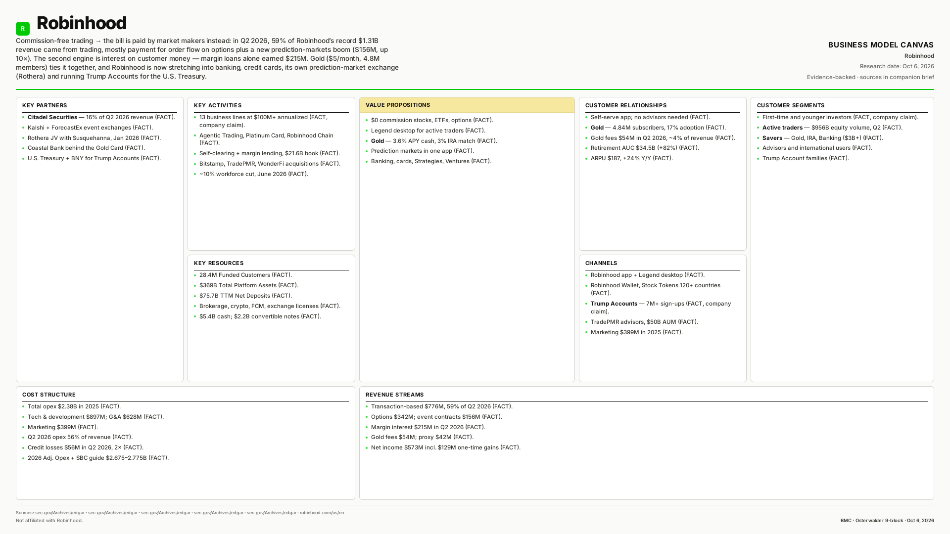 Robinhood Business Model Canvas